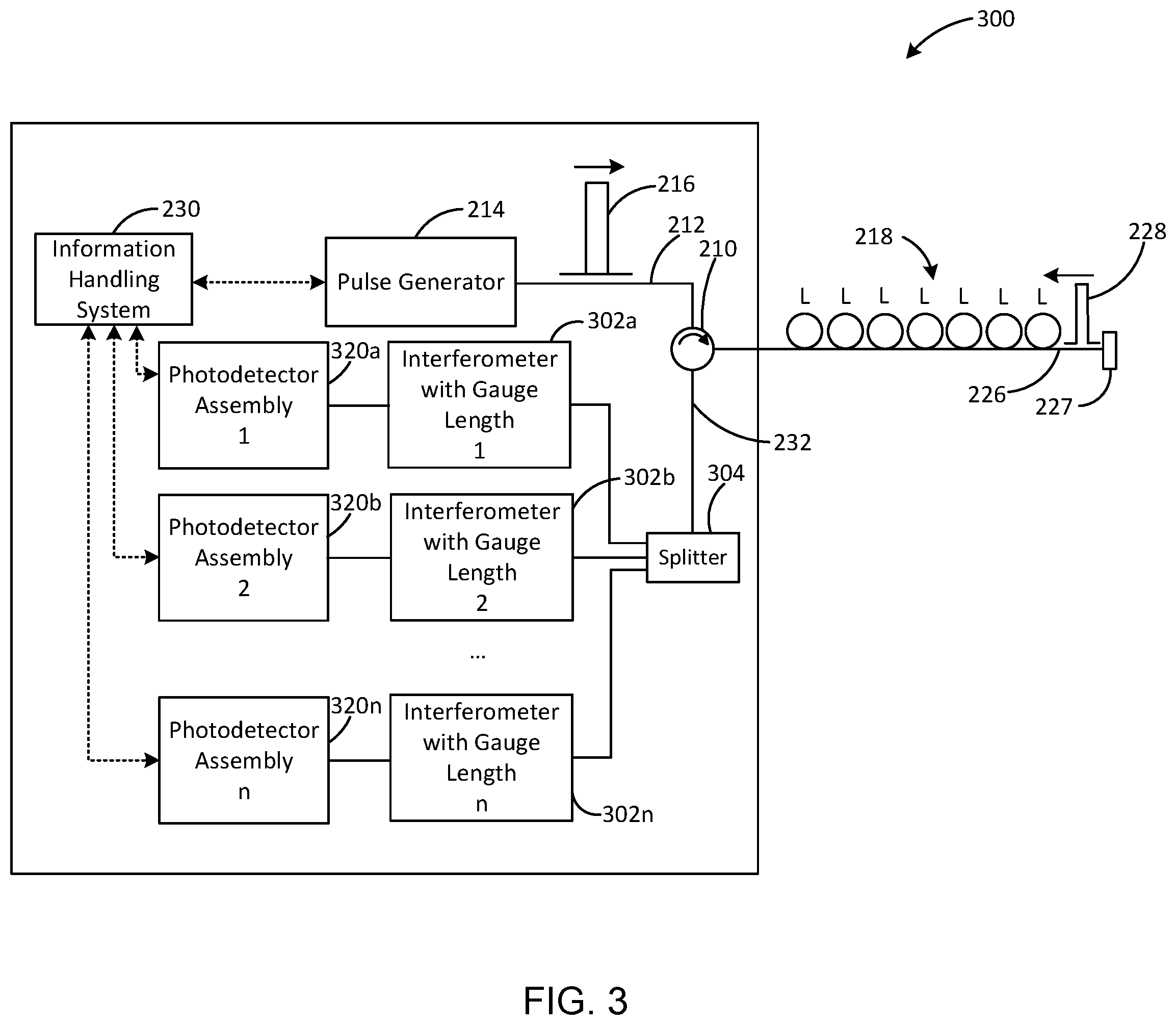 Patent US12092779 Figure 3 – Simultaneous distributed acoustic sensing with multiple gauge lengths