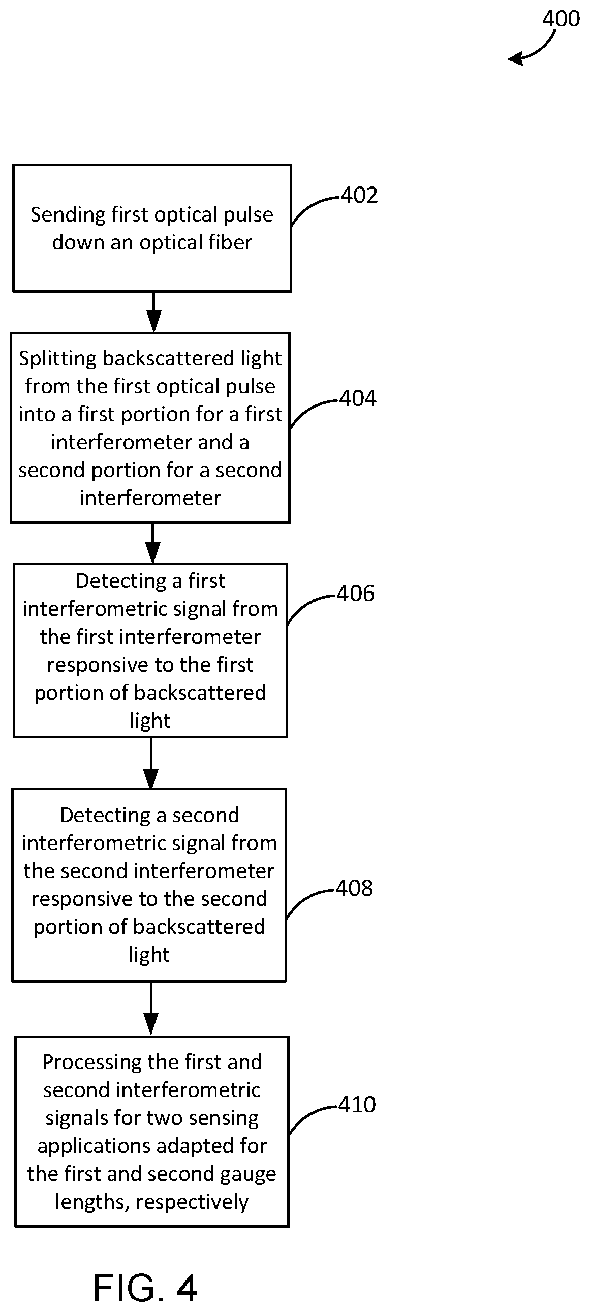 Patent US12092779 Figure 4 – Simultaneous distributed acoustic sensing with multiple gauge lengths