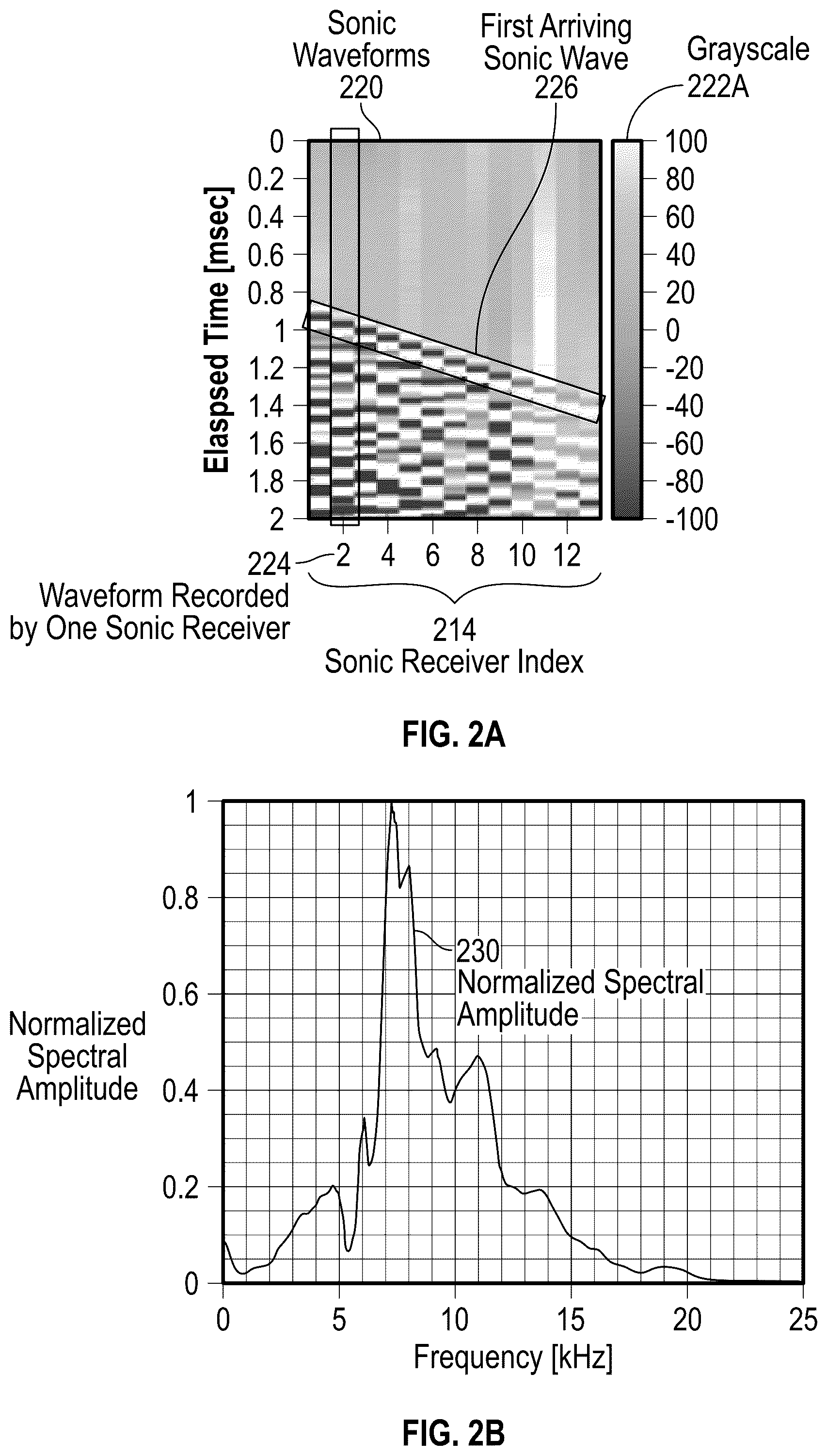 Patent US12092782 Figure 2 – Method and system for automatic picking of borehole acoustic events based on new objective function