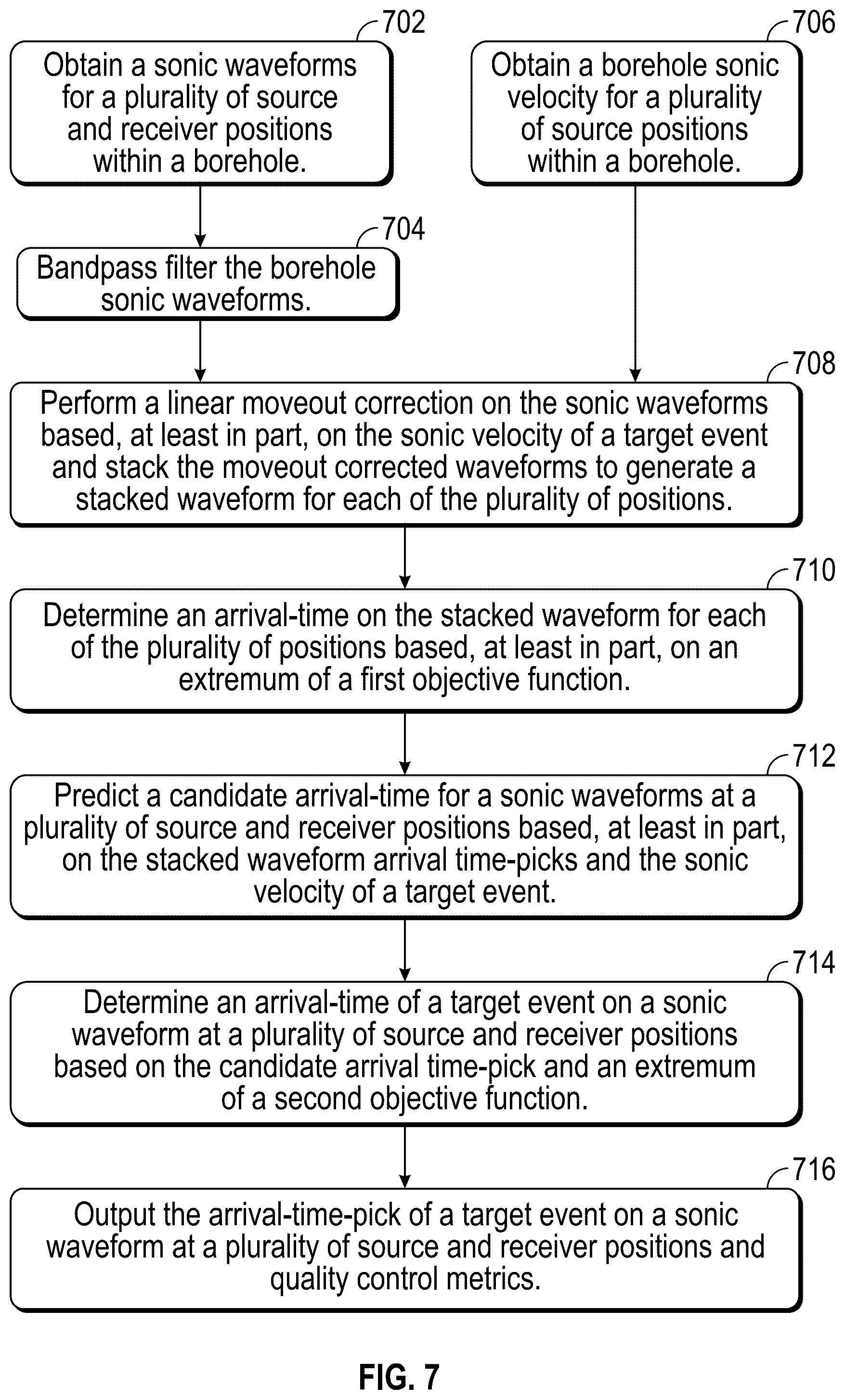 Patent US12092782 Figure 9 – Method and system for automatic picking of borehole acoustic events based on new objective function