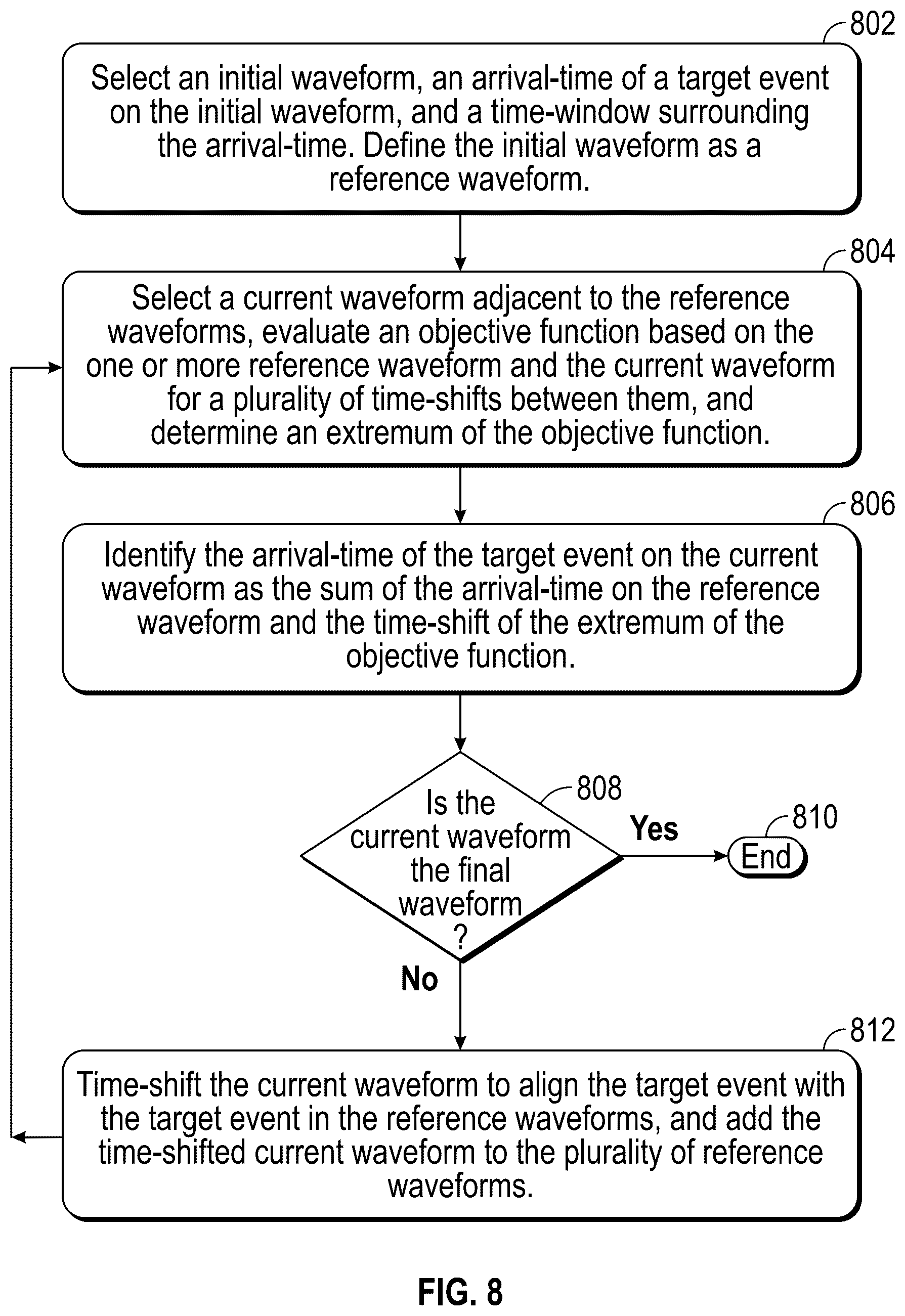 Patent US12092782 Figure 10 – Method and system for automatic picking of borehole acoustic events based on new objective function