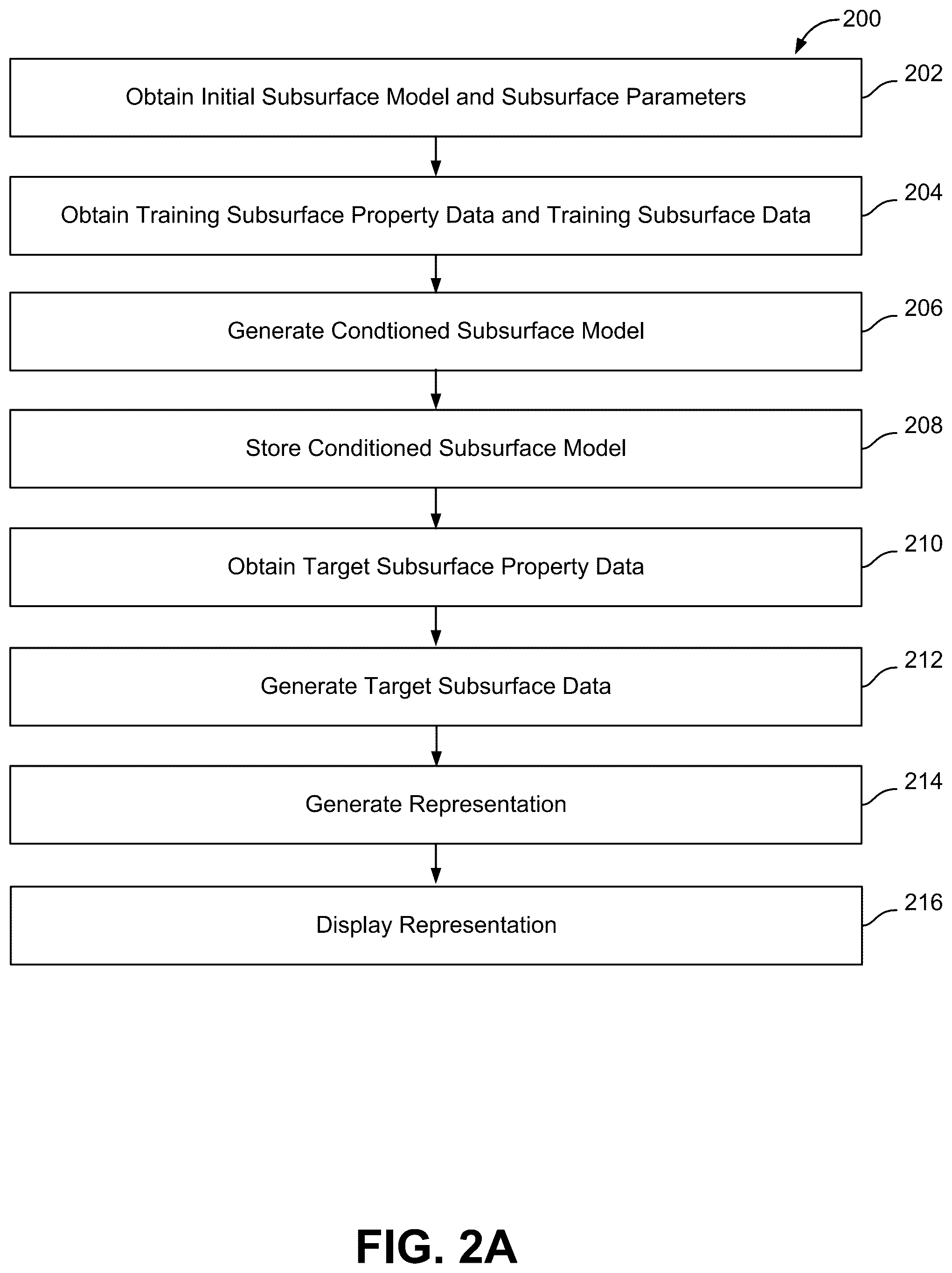 Patent US12092783 Figure 4 – Systems and methods for generating subsurface property data as a function of position and time in a subsurface volume of interest