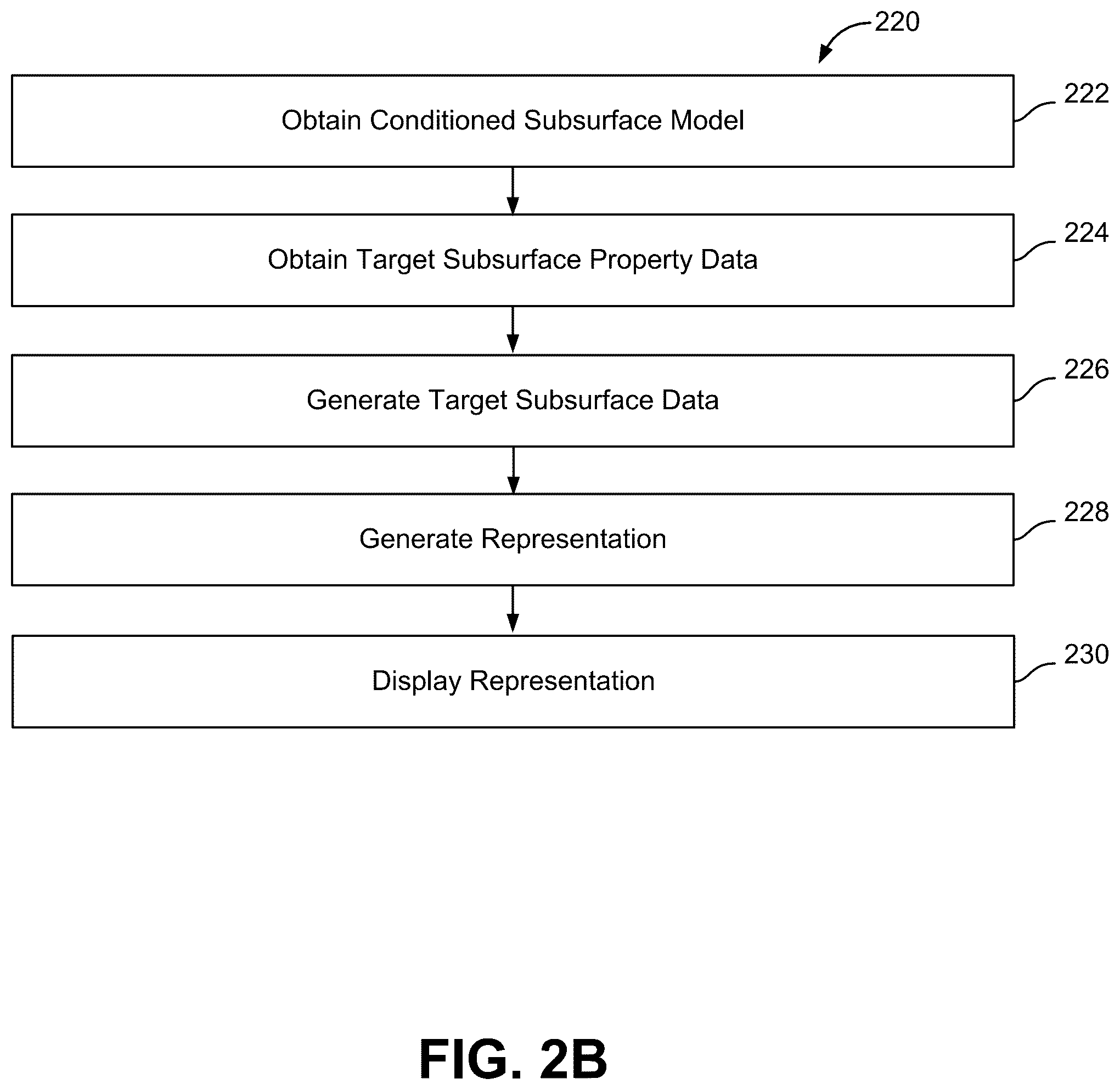 Patent US12092783 Figure 5 – Systems and methods for generating subsurface property data as a function of position and time in a subsurface volume of interest