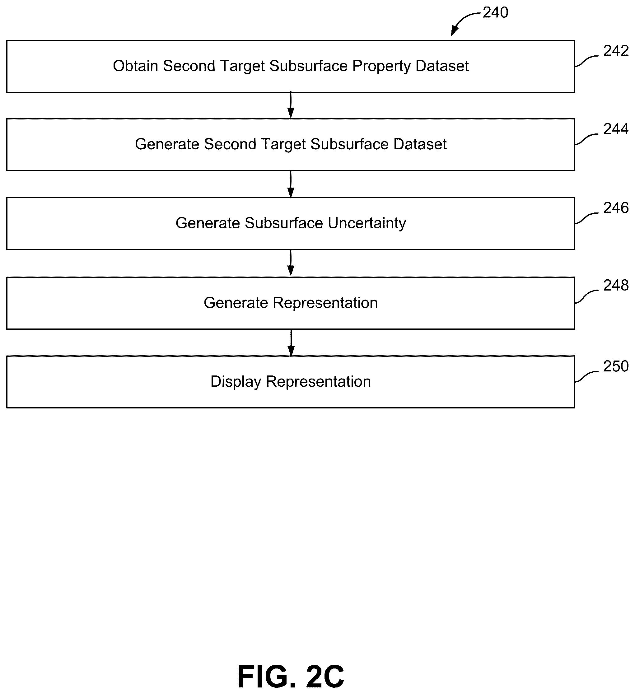 Patent US12092783 Figure 6 – Systems and methods for generating subsurface property data as a function of position and time in a subsurface volume of interest