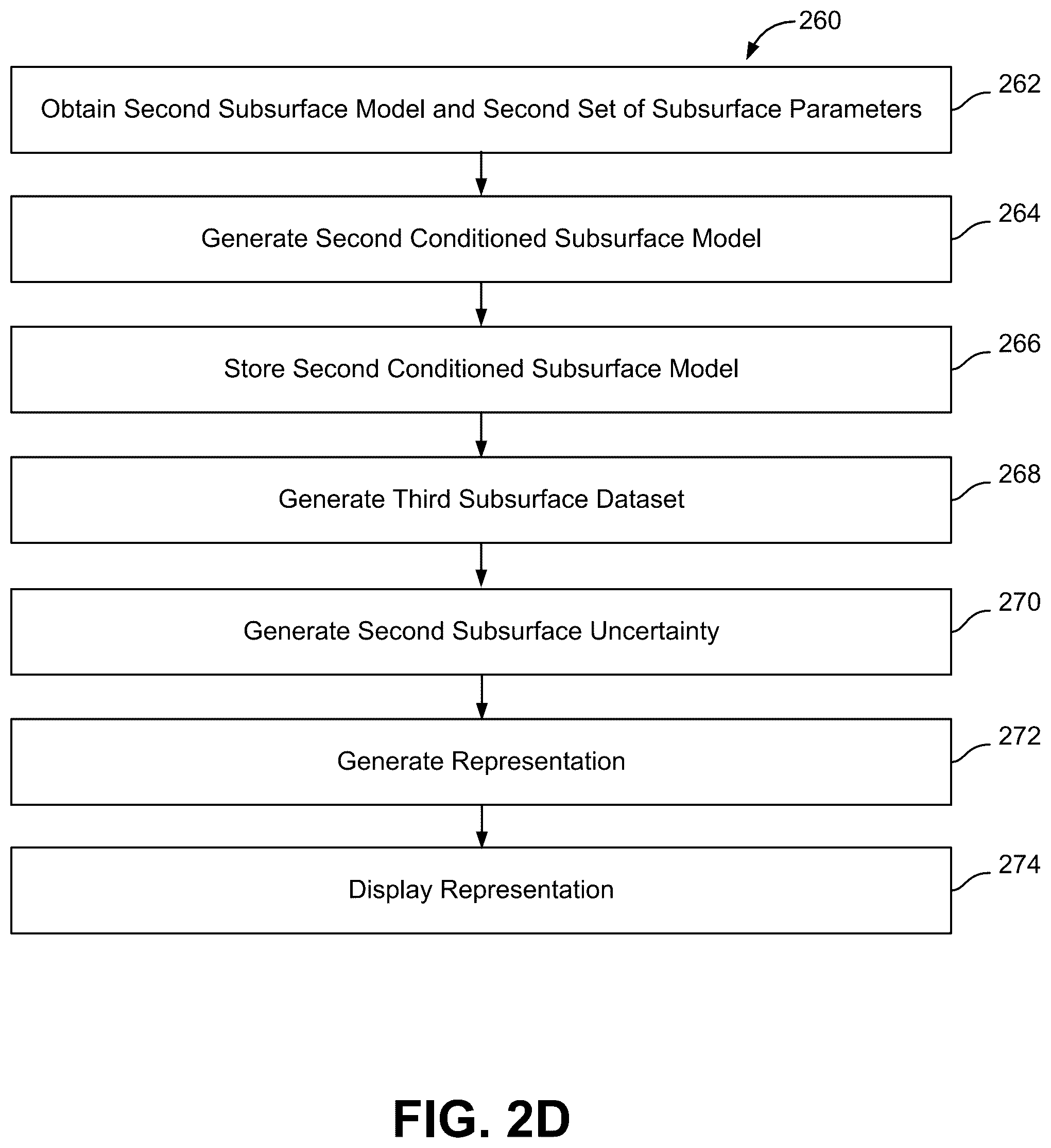 Patent US12092783 Figure 7 – Systems and methods for generating subsurface property data as a function of position and time in a subsurface volume of interest
