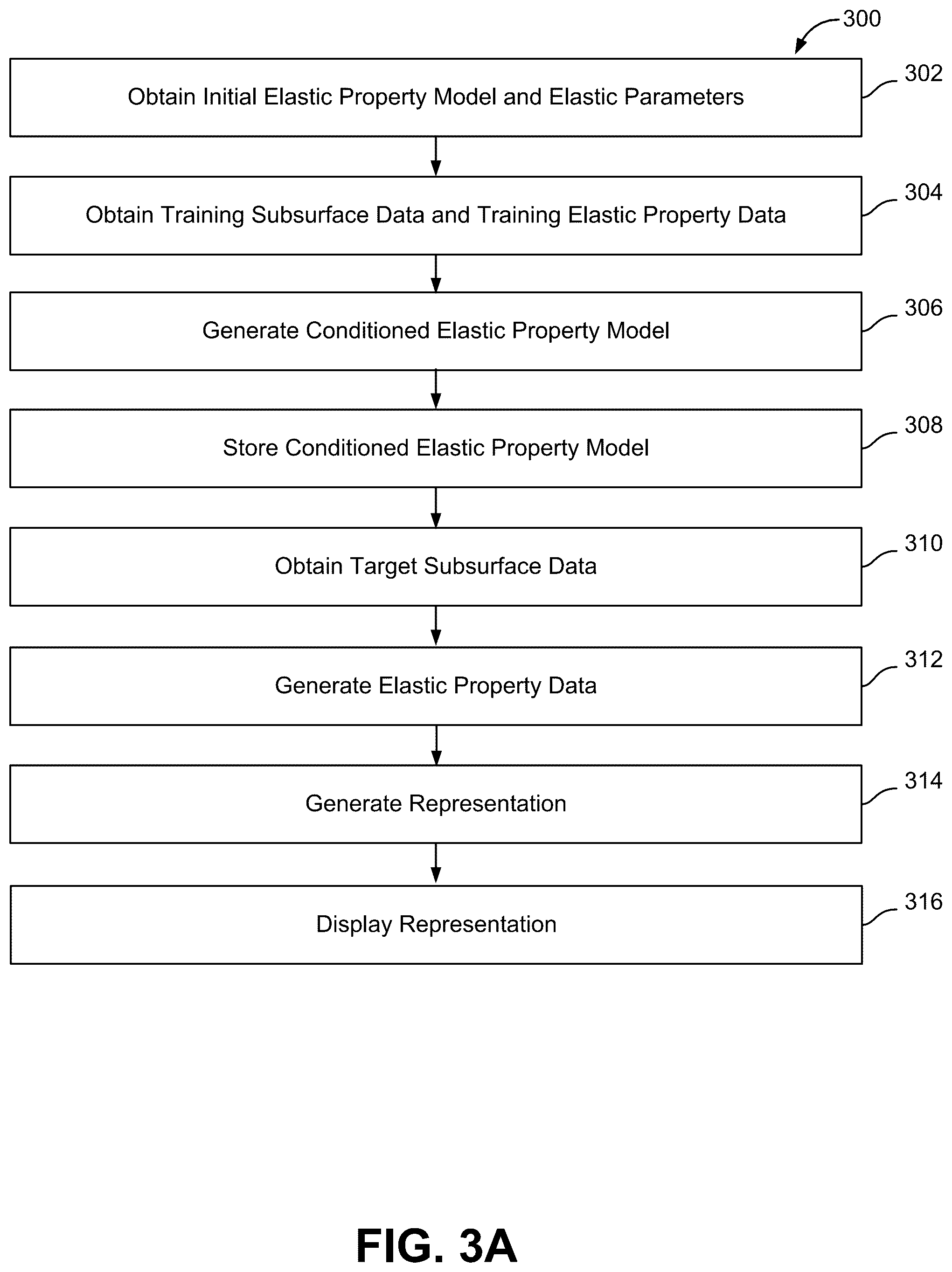 Patent US12092783 Figure 8 – Systems and methods for generating subsurface property data as a function of position and time in a subsurface volume of interest