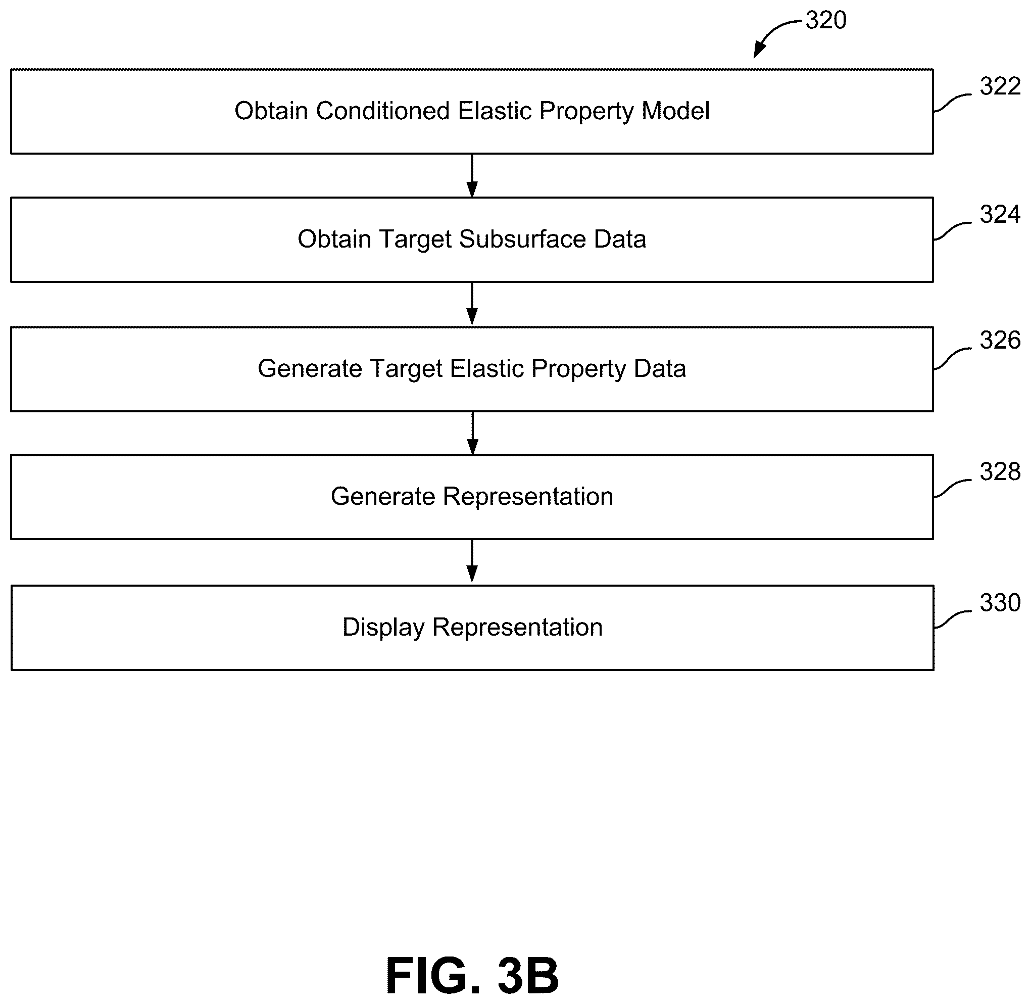 Patent US12092783 Figure 9 – Systems and methods for generating subsurface property data as a function of position and time in a subsurface volume of interest
