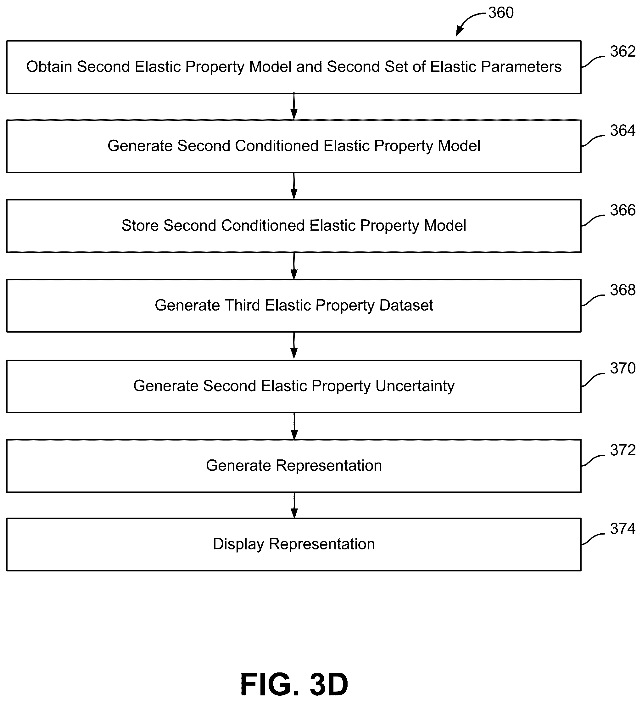 Patent US12092783 Figure 11 – Systems and methods for generating subsurface property data as a function of position and time in a subsurface volume of interest