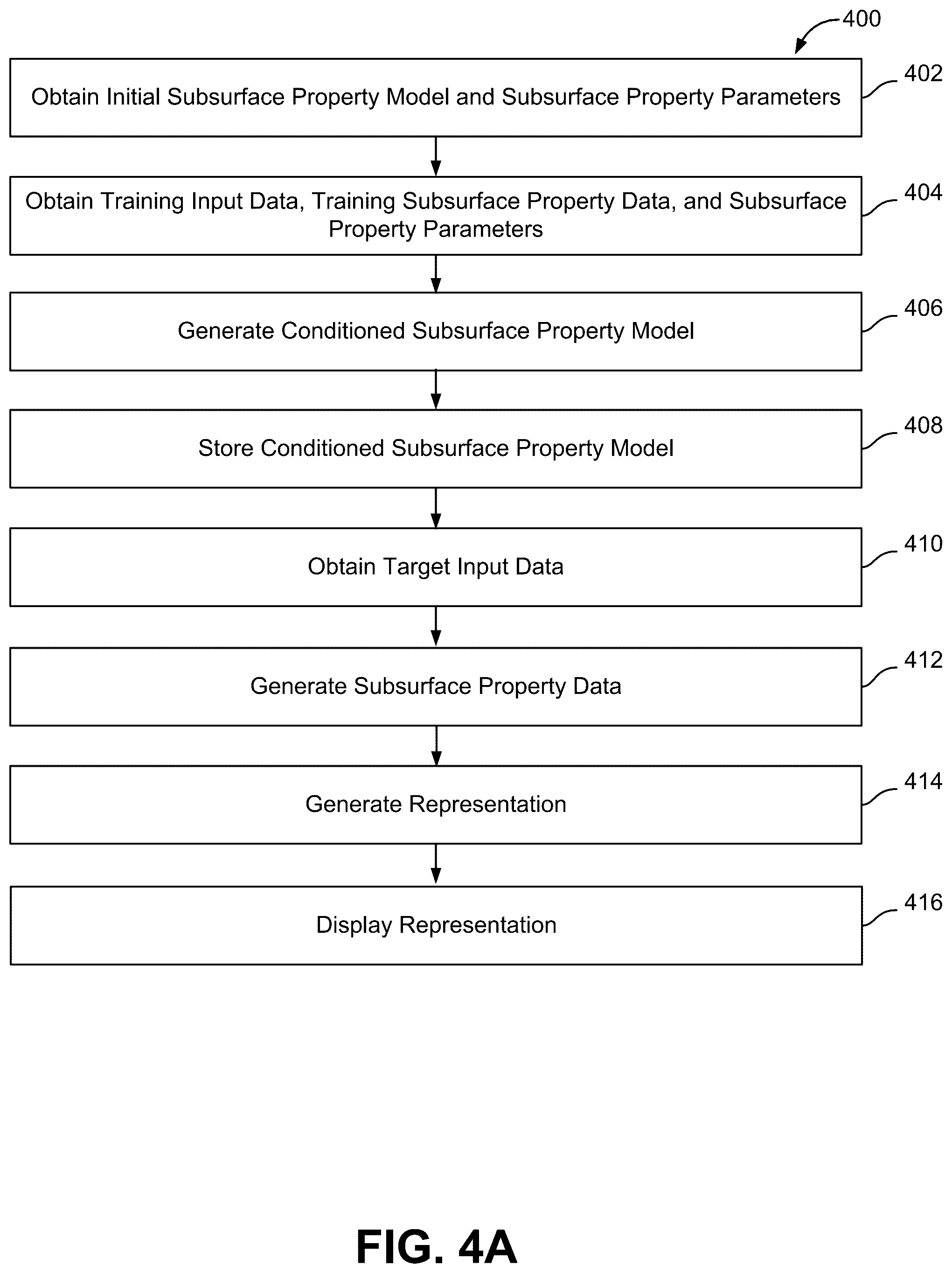 Patent US12092783 Figure 12 – Systems and methods for generating subsurface property data as a function of position and time in a subsurface volume of interest