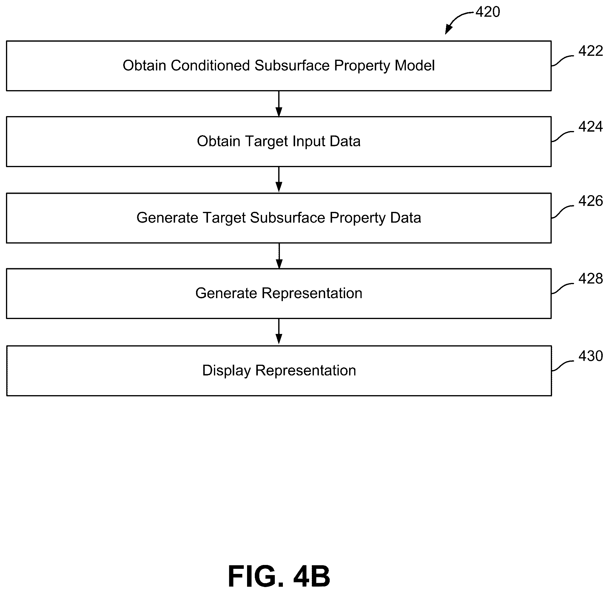 Patent US12092783 Figure 13 – Systems and methods for generating subsurface property data as a function of position and time in a subsurface volume of interest