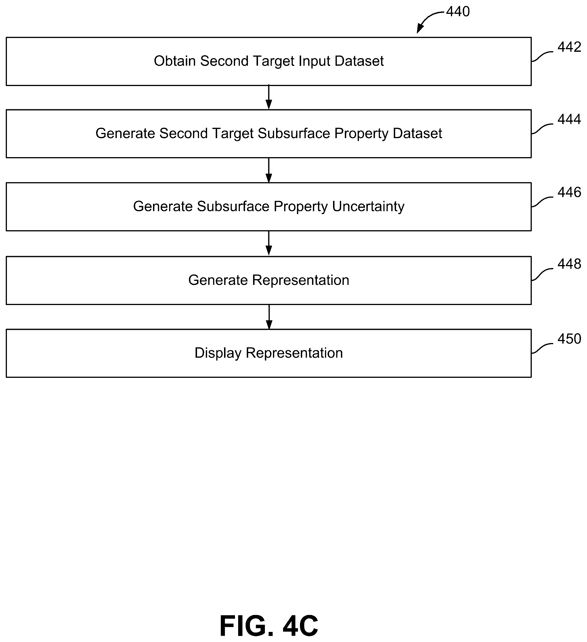 Patent US12092783 Figure 14 – Systems and methods for generating subsurface property data as a function of position and time in a subsurface volume of interest
