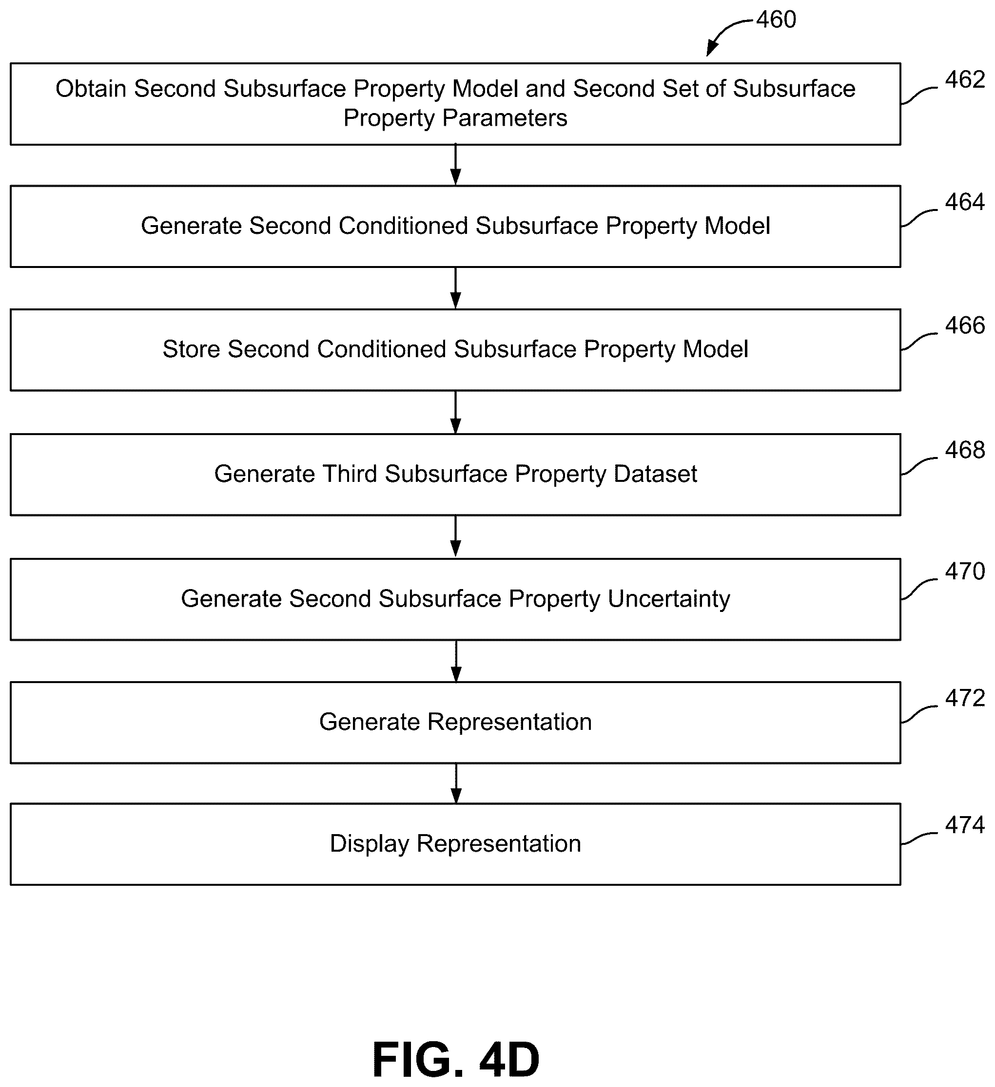 Patent US12092783 Figure 15 – Systems and methods for generating subsurface property data as a function of position and time in a subsurface volume of interest