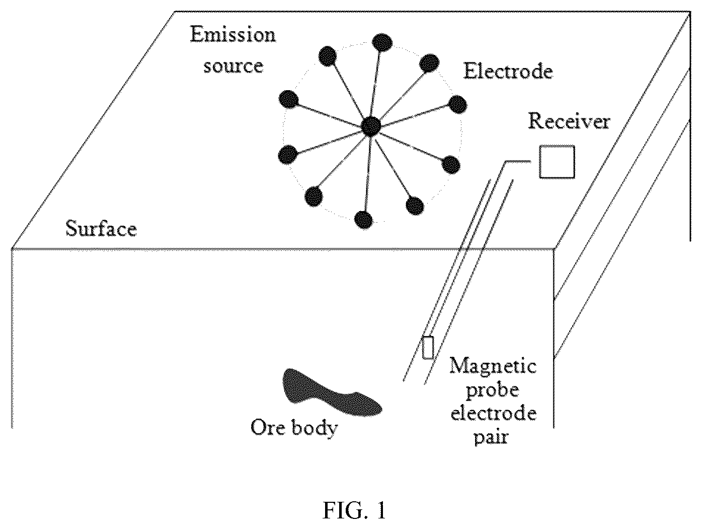 Patent US12092784 Figure 1 – Multi-line source ground-borehole transient electromagnetic detection method and multi-line source ground-borehole transient electromagnetic detection