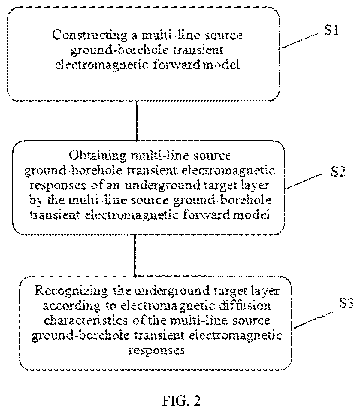 Patent US12092784 Figure 2 – Multi-line source ground-borehole transient electromagnetic detection method and multi-line source ground-borehole transient electromagnetic detection