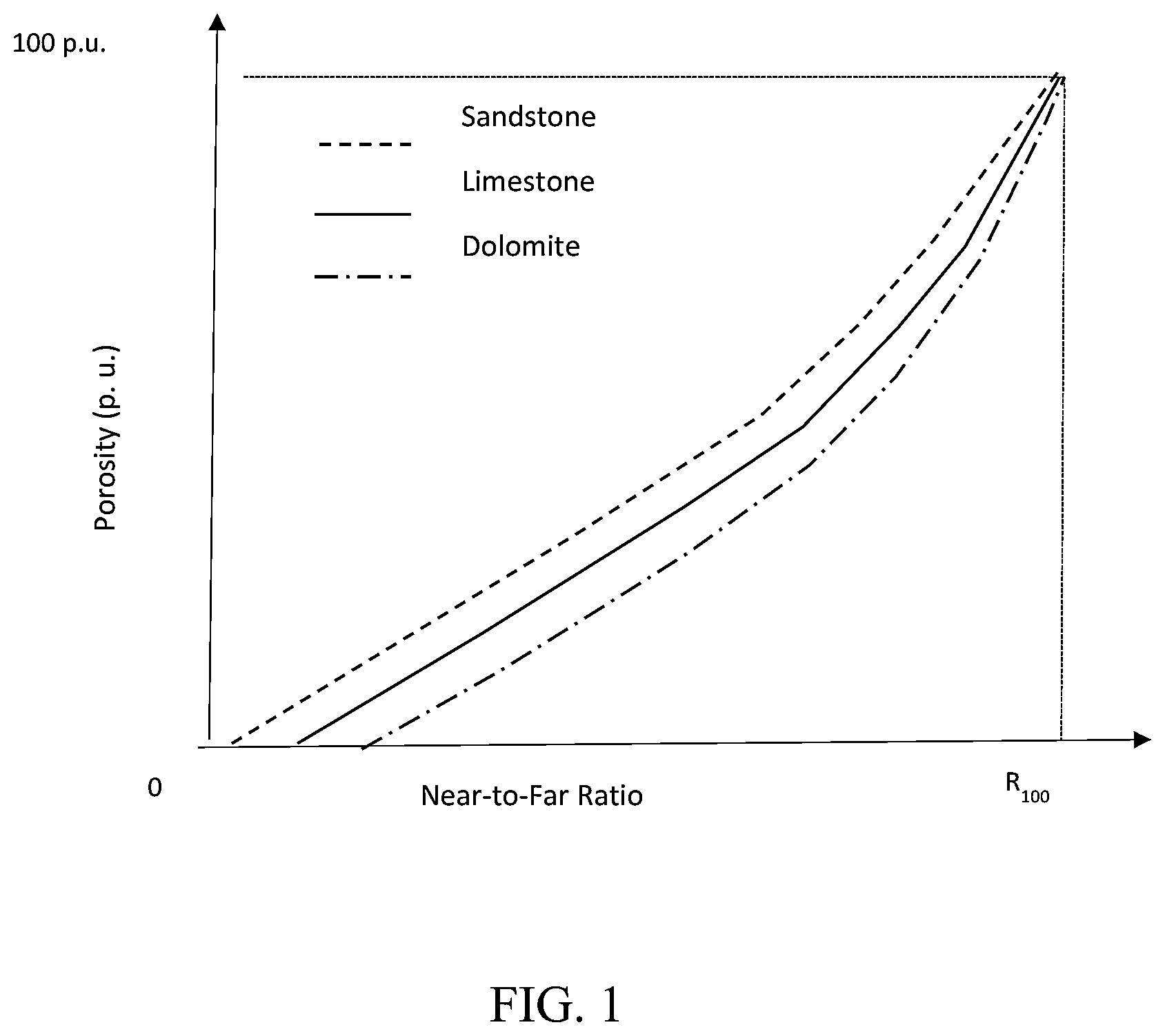 Patent US12092787 Figure 1 – Apparatus and method for obtaining real-time true formation porosity using pulsed neutron well logging tool having dual-function detectors