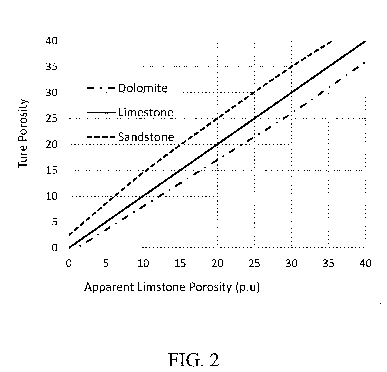 Patent US12092787 Figure 2 – Apparatus and method for obtaining real-time true formation porosity using pulsed neutron well logging tool having dual-function detectors