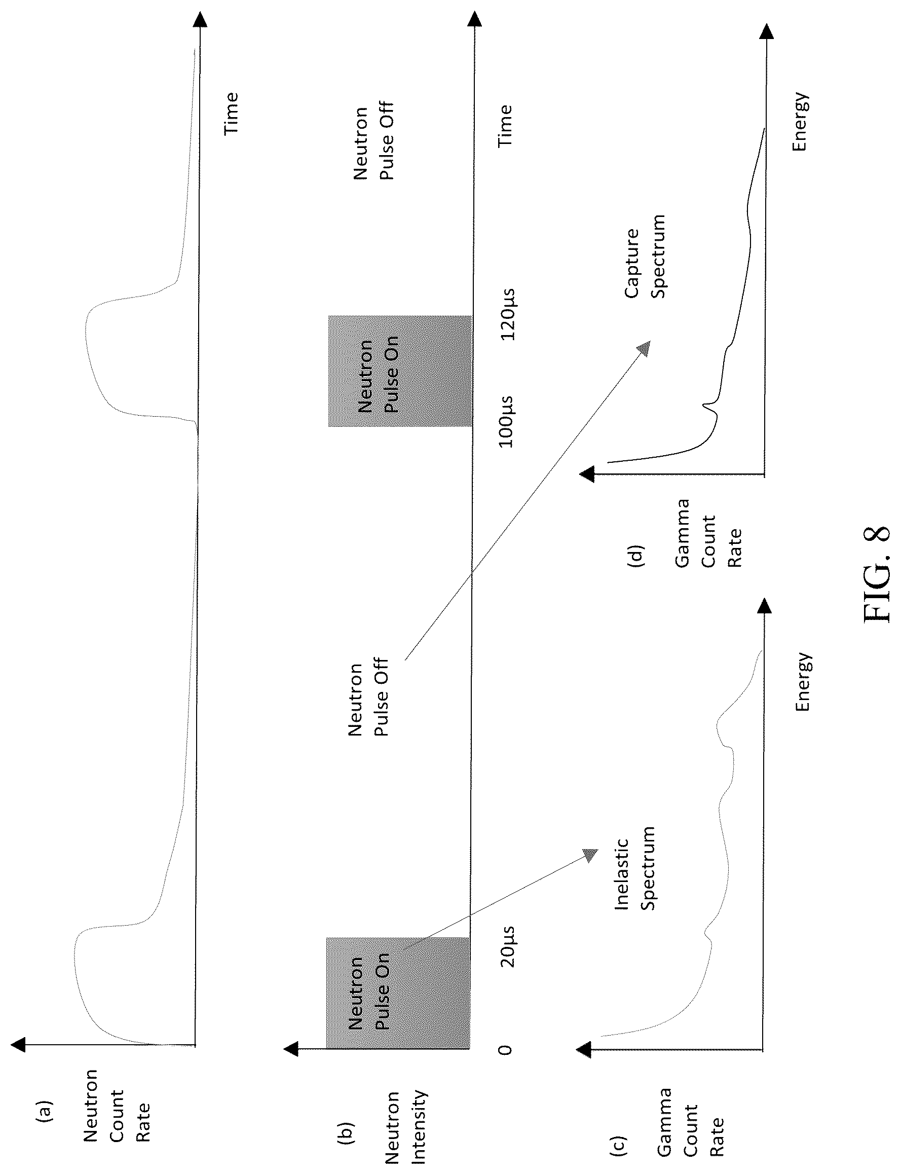 Patent US12092787 Figure 9 – Apparatus and method for obtaining real-time true formation porosity using pulsed neutron well logging tool having dual-function detectors