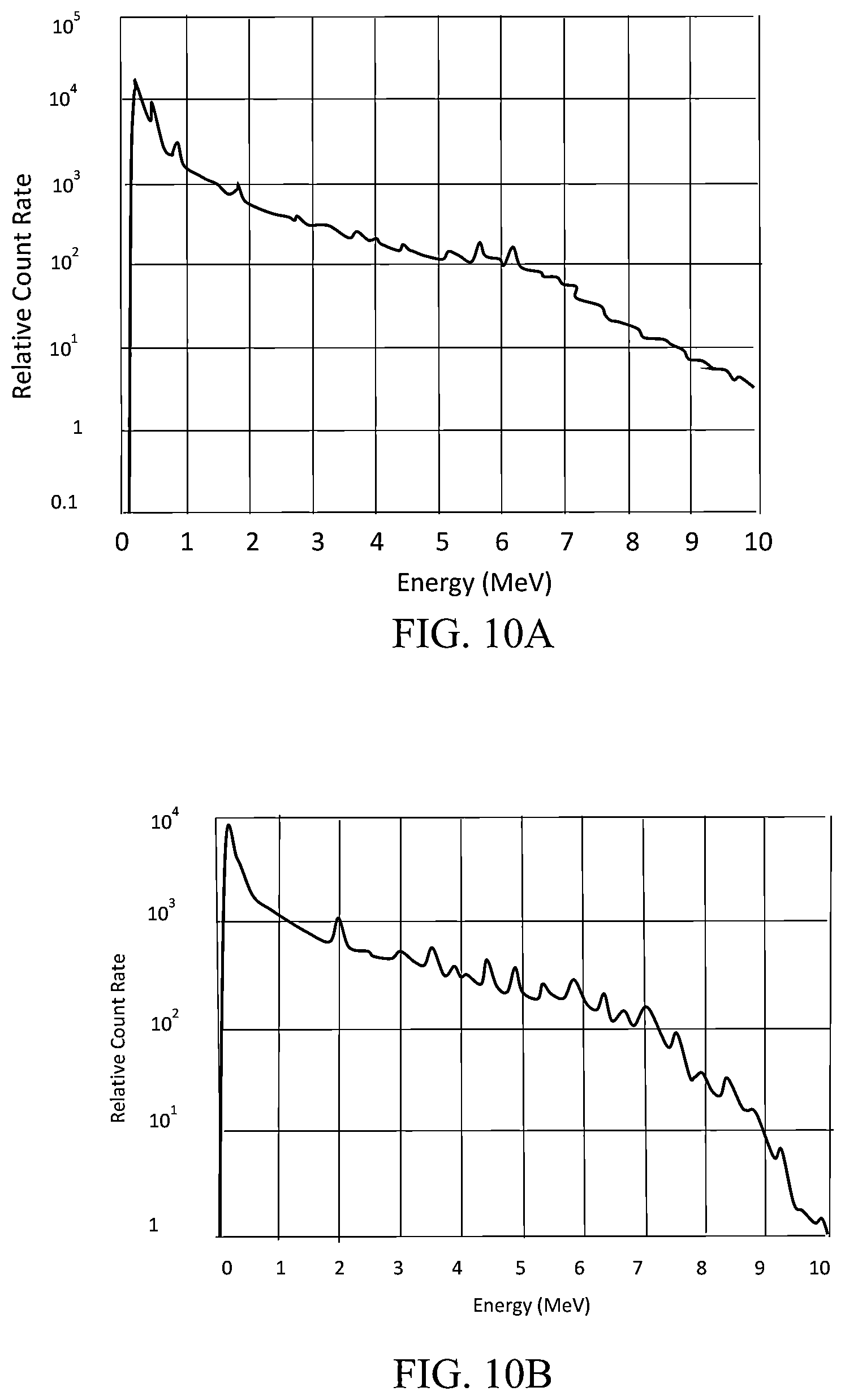 Patent US12092787 Figure 11 – Apparatus and method for obtaining real-time true formation porosity using pulsed neutron well logging tool having dual-function detectors