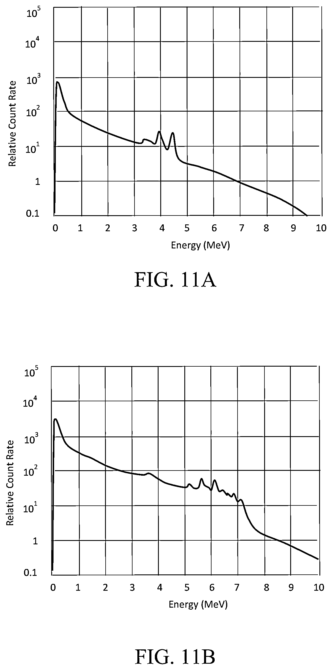 Patent US12092787 Figure 12 – Apparatus and method for obtaining real-time true formation porosity using pulsed neutron well logging tool having dual-function detectors