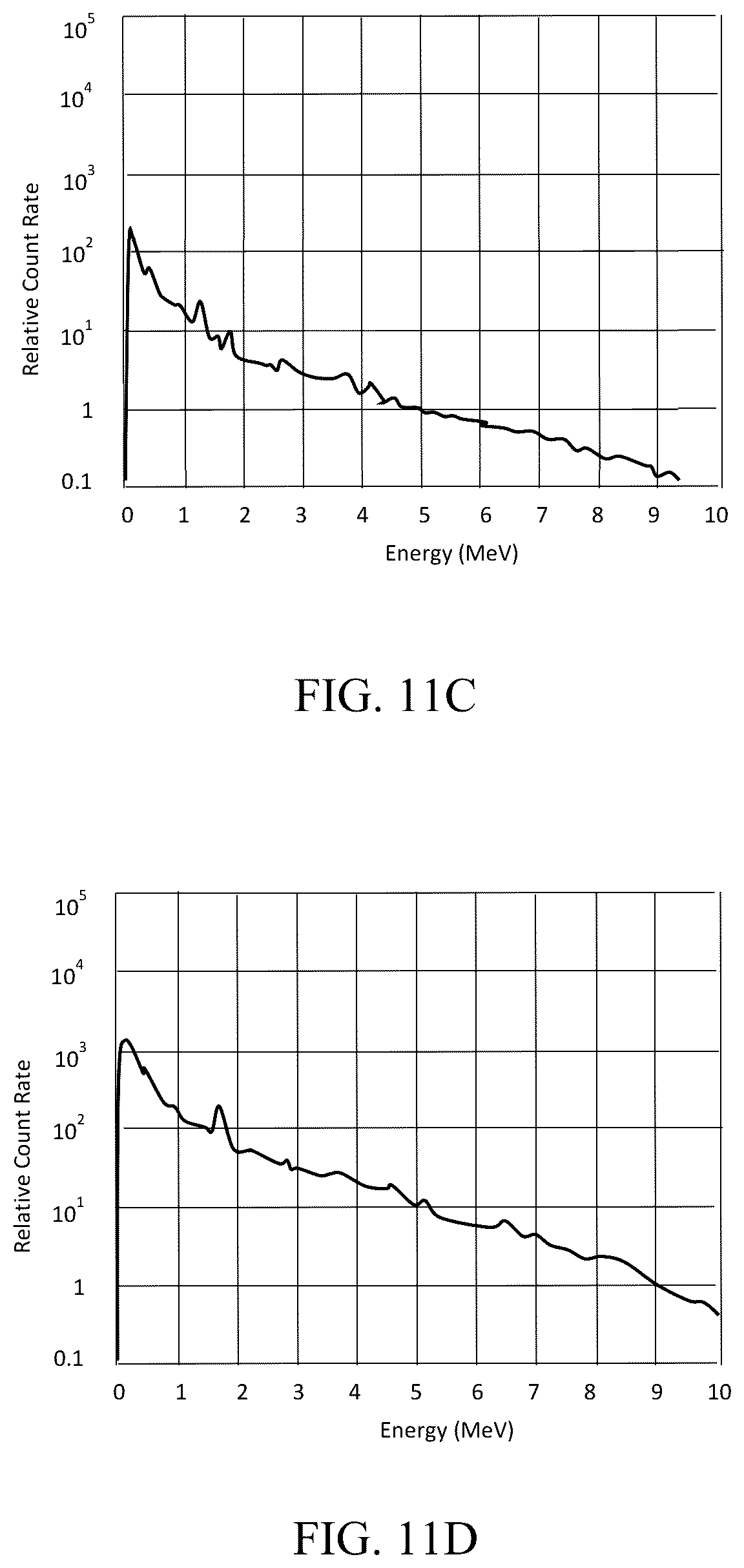 Patent US12092787 Figure 13 – Apparatus and method for obtaining real-time true formation porosity using pulsed neutron well logging tool having dual-function detectors