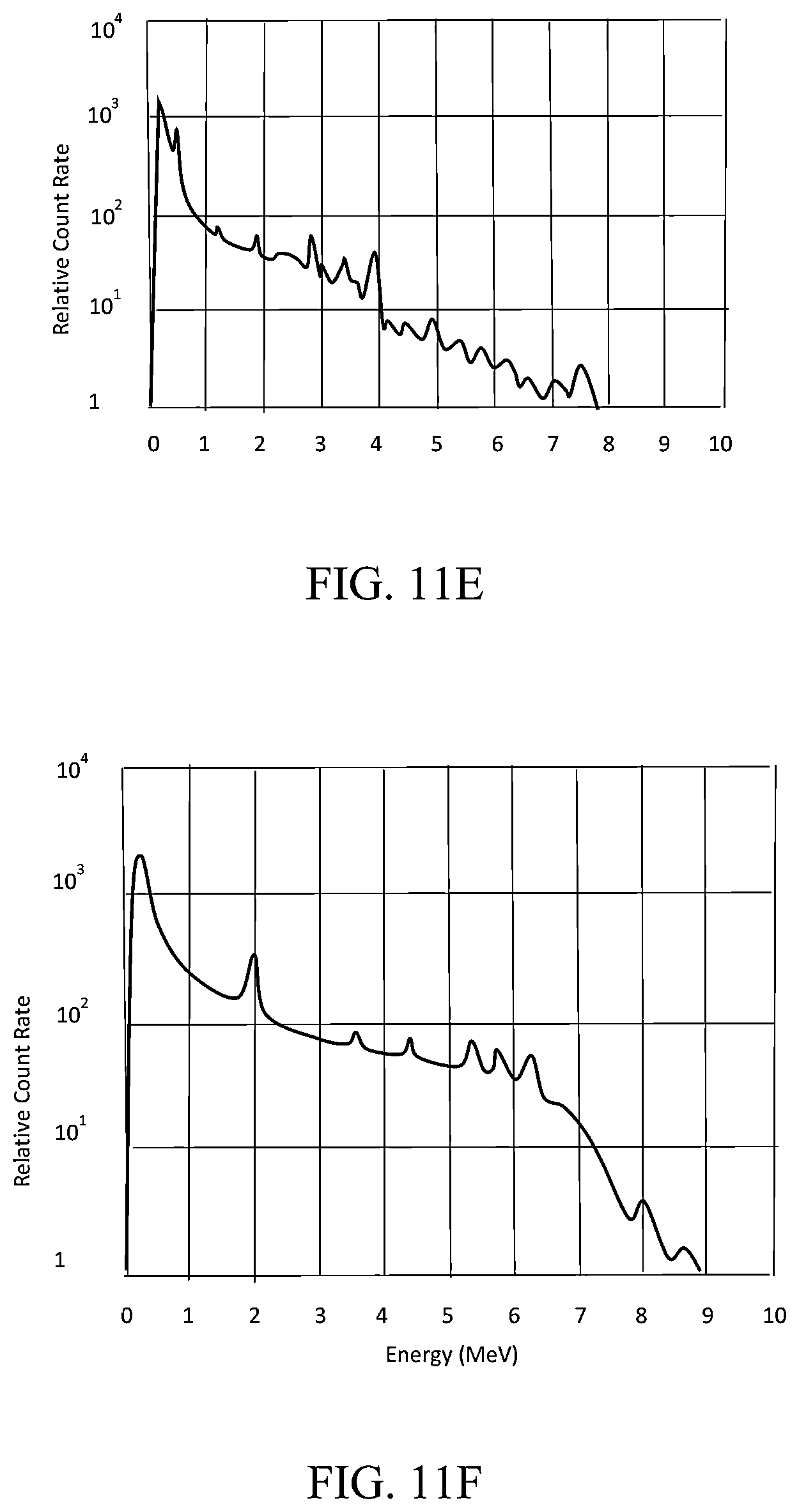 Patent US12092787 Figure 14 – Apparatus and method for obtaining real-time true formation porosity using pulsed neutron well logging tool having dual-function detectors