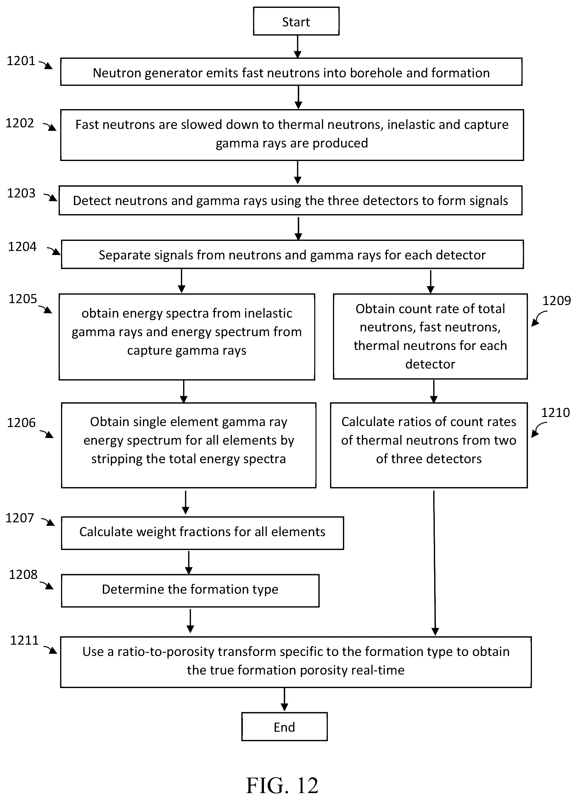 Patent US12092787 Figure 15 – Apparatus and method for obtaining real-time true formation porosity using pulsed neutron well logging tool having dual-function detectors