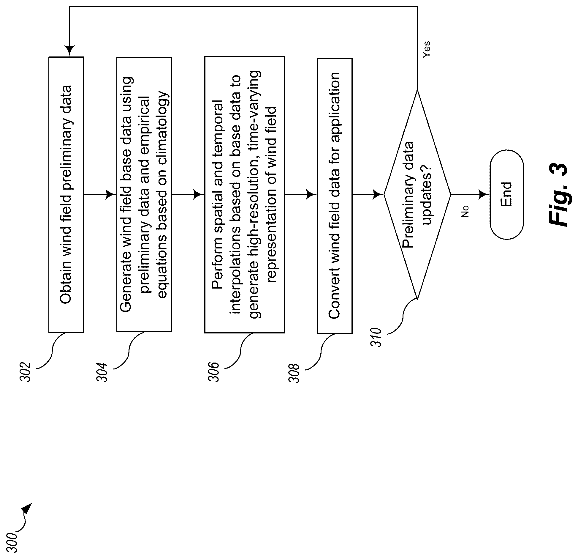 Patent US12092788 Figure 3 – Representation of wind field based on model blending and data interpolation