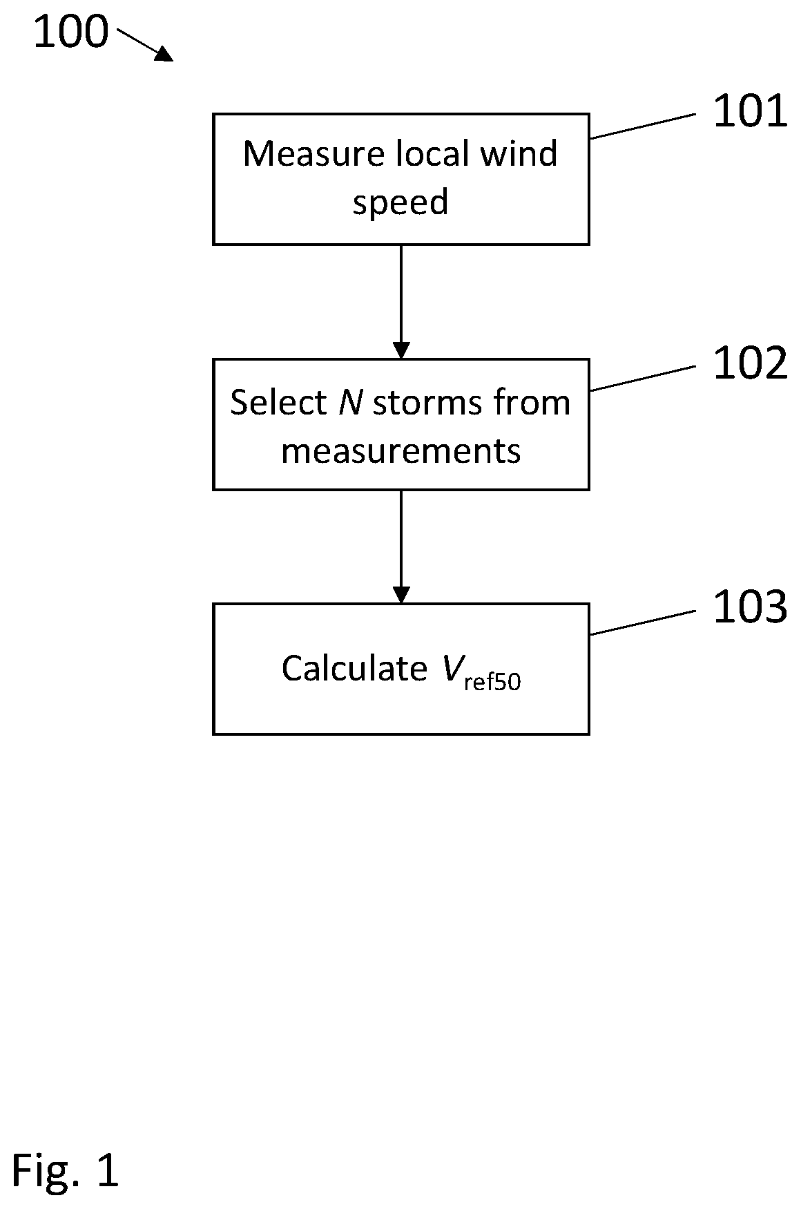 Patent US12092789 Figure 1 – Calculating a return period wind speed