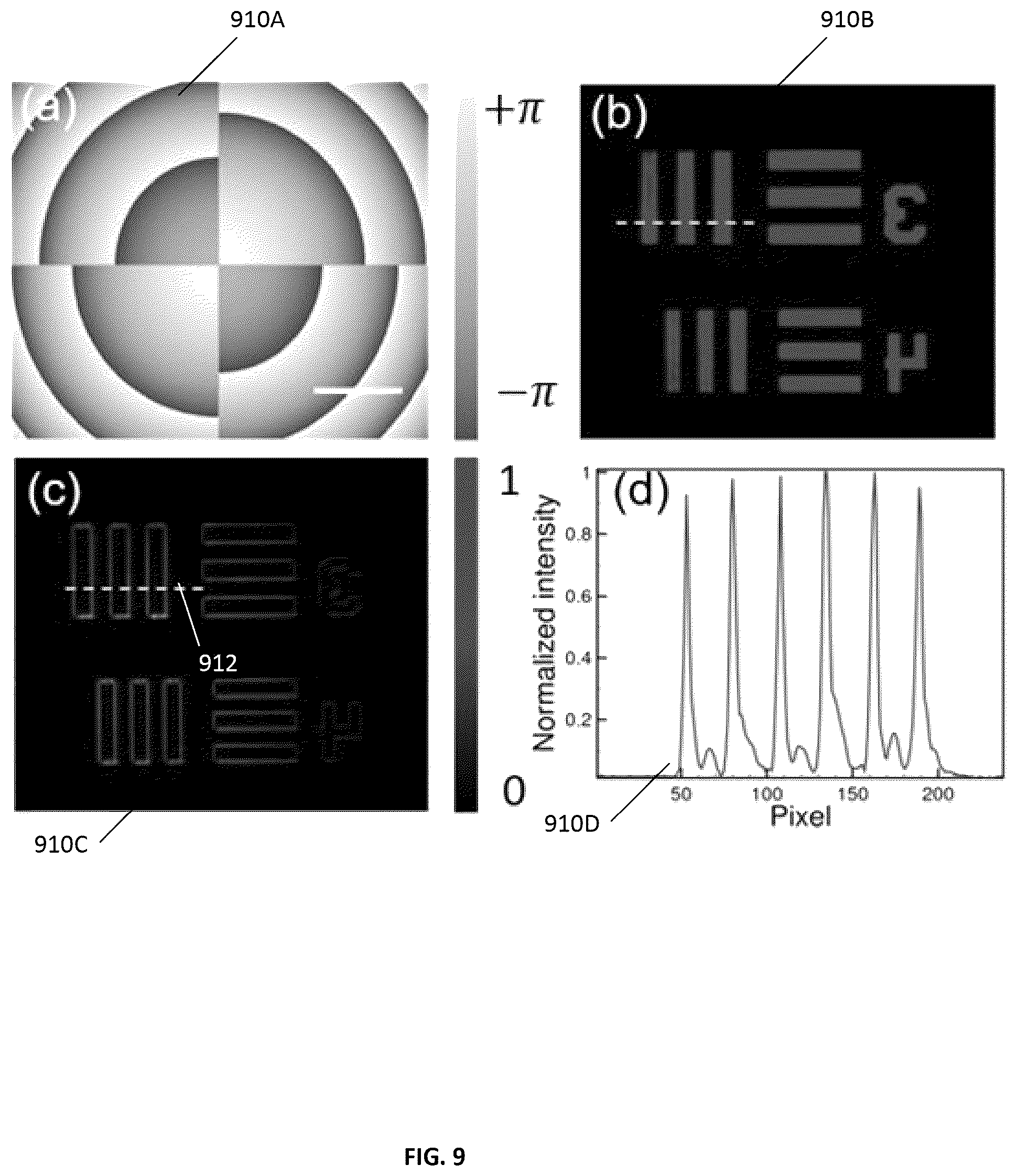 Patent US12092790 Figure 9 – Optical edge detection based on high efficiency dielectric metasurface