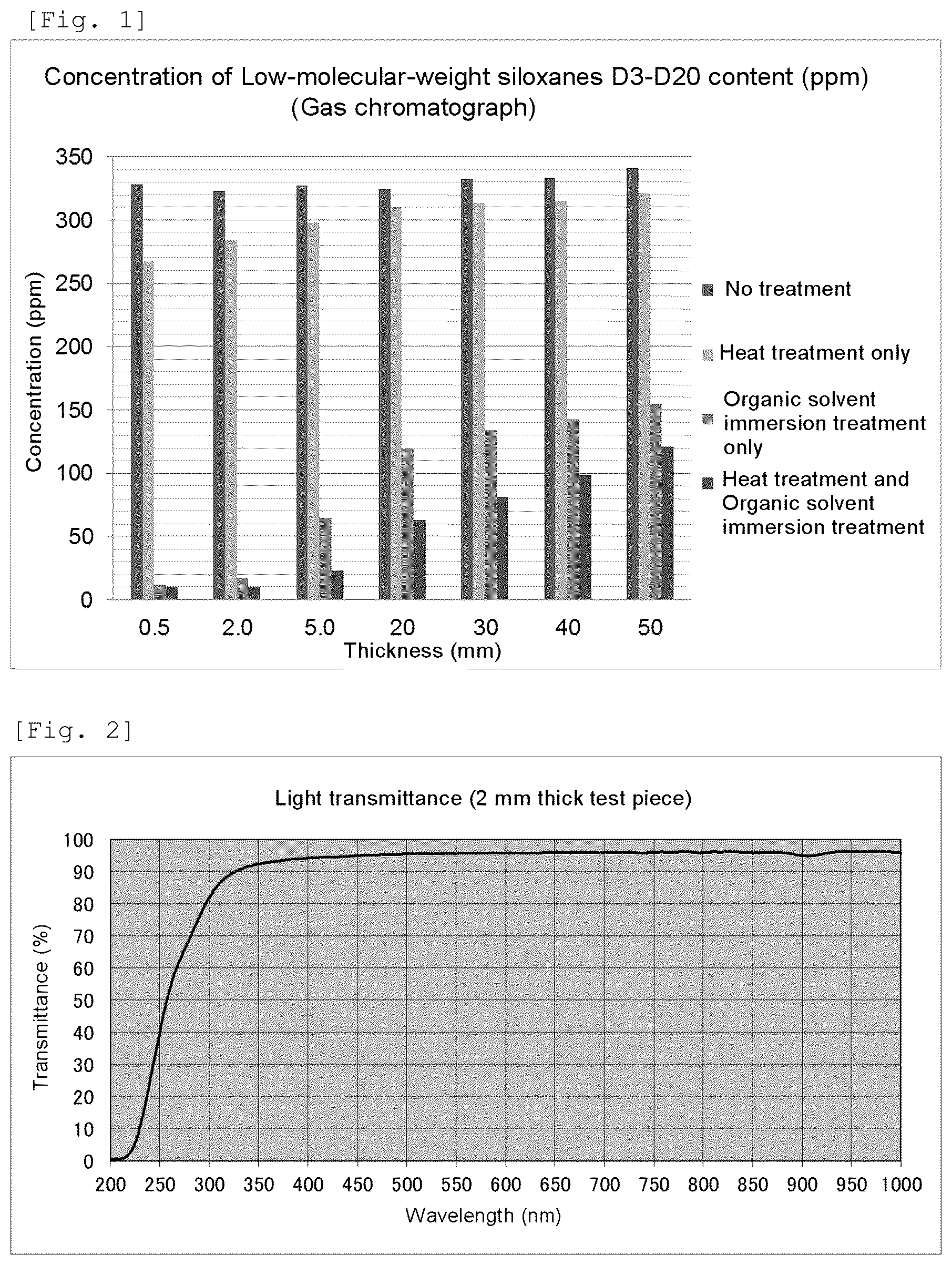 Patent US12092792 Figure 1 – Optical member with reduced low-molecular-weight siloxane content, and method for producing same