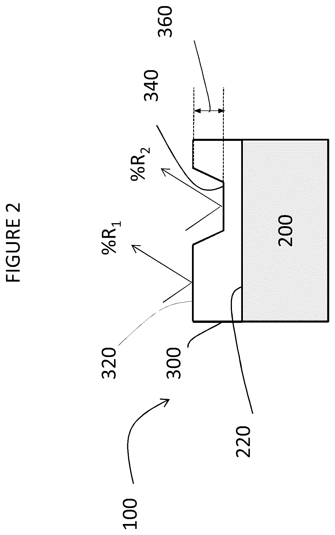 Patent US12092793 Figure 2 – Low contrast anti-reflection articles with reduced scratch and fingerprint visibility