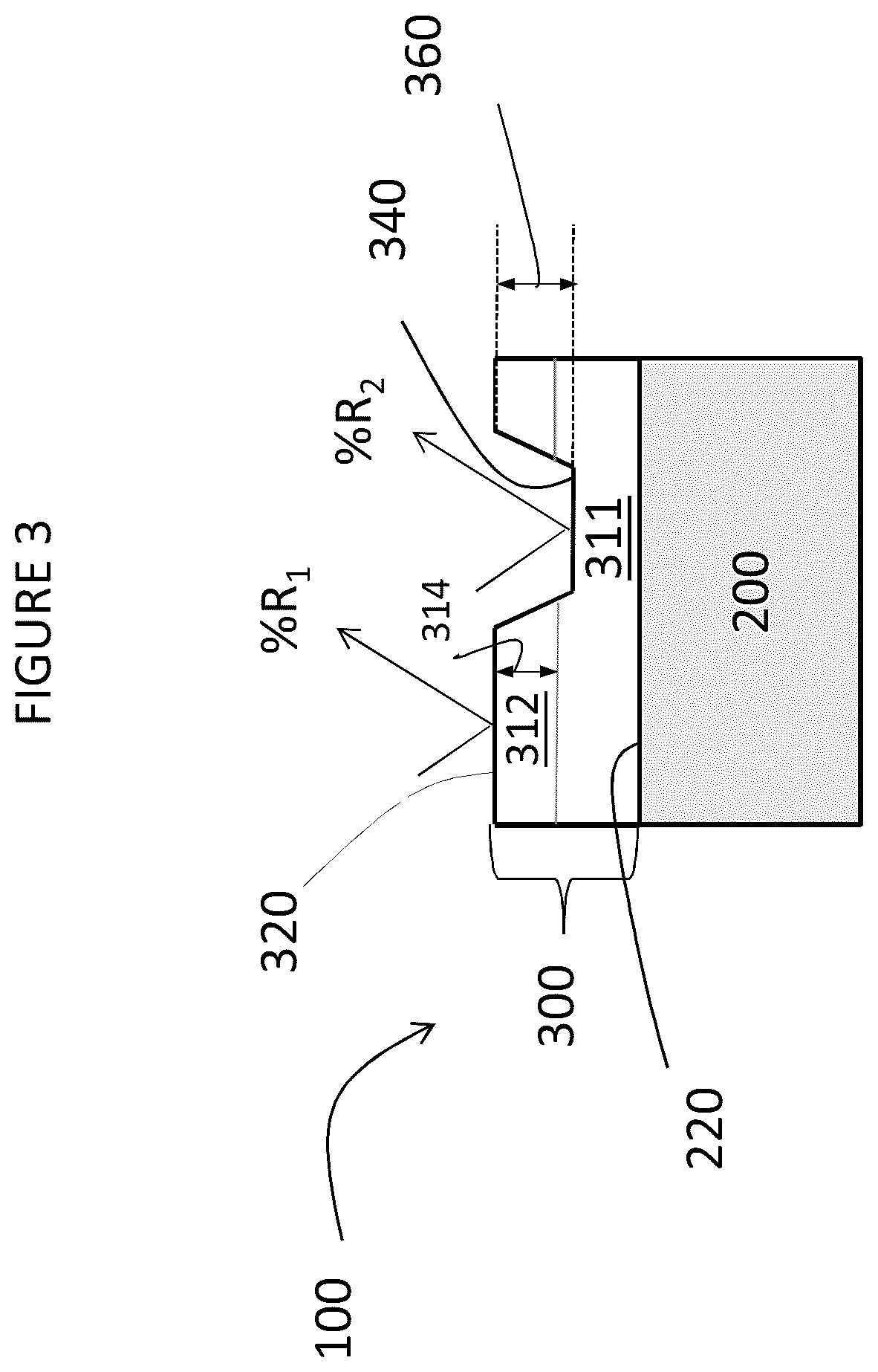 Patent US12092793 Figure 3 – Low contrast anti-reflection articles with reduced scratch and fingerprint visibility
