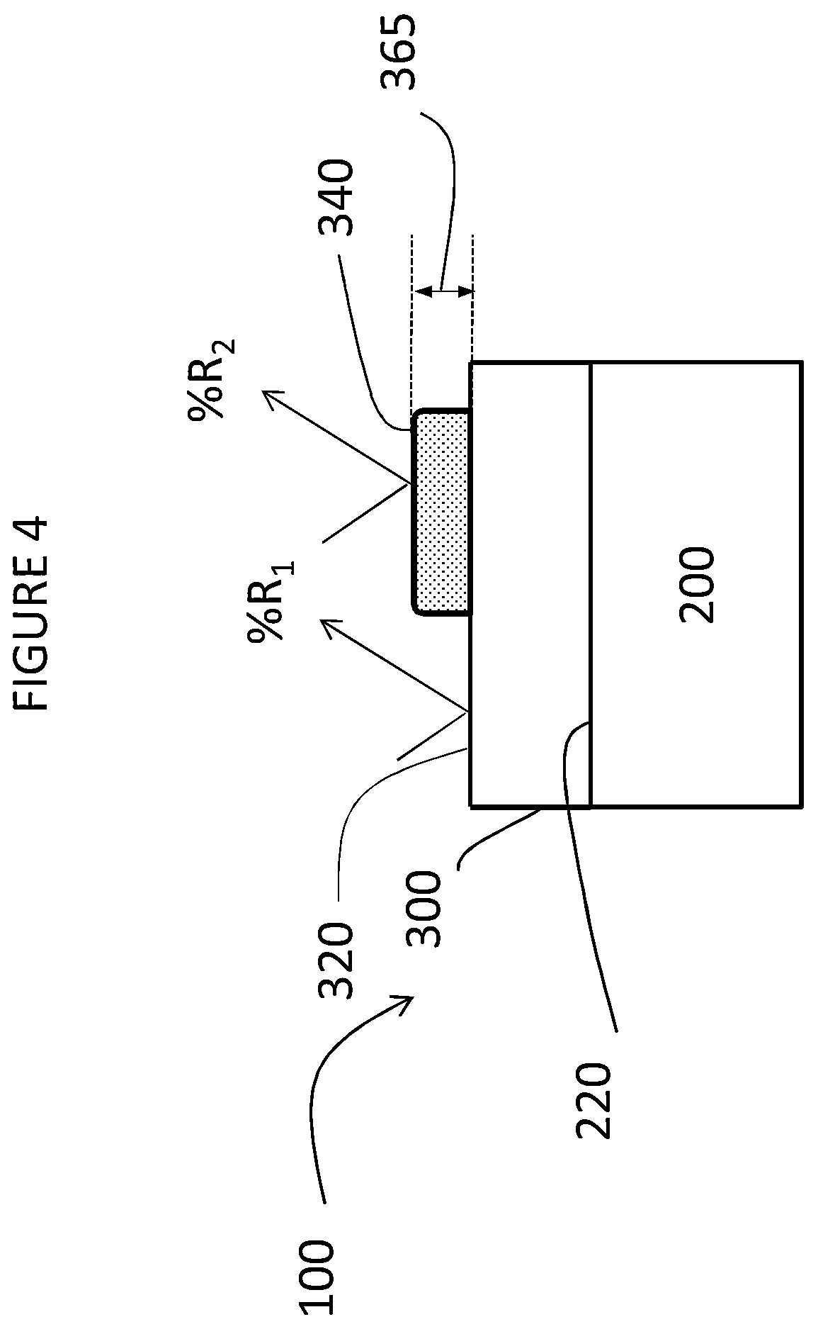 Patent US12092793 Figure 4 – Low contrast anti-reflection articles with reduced scratch and fingerprint visibility