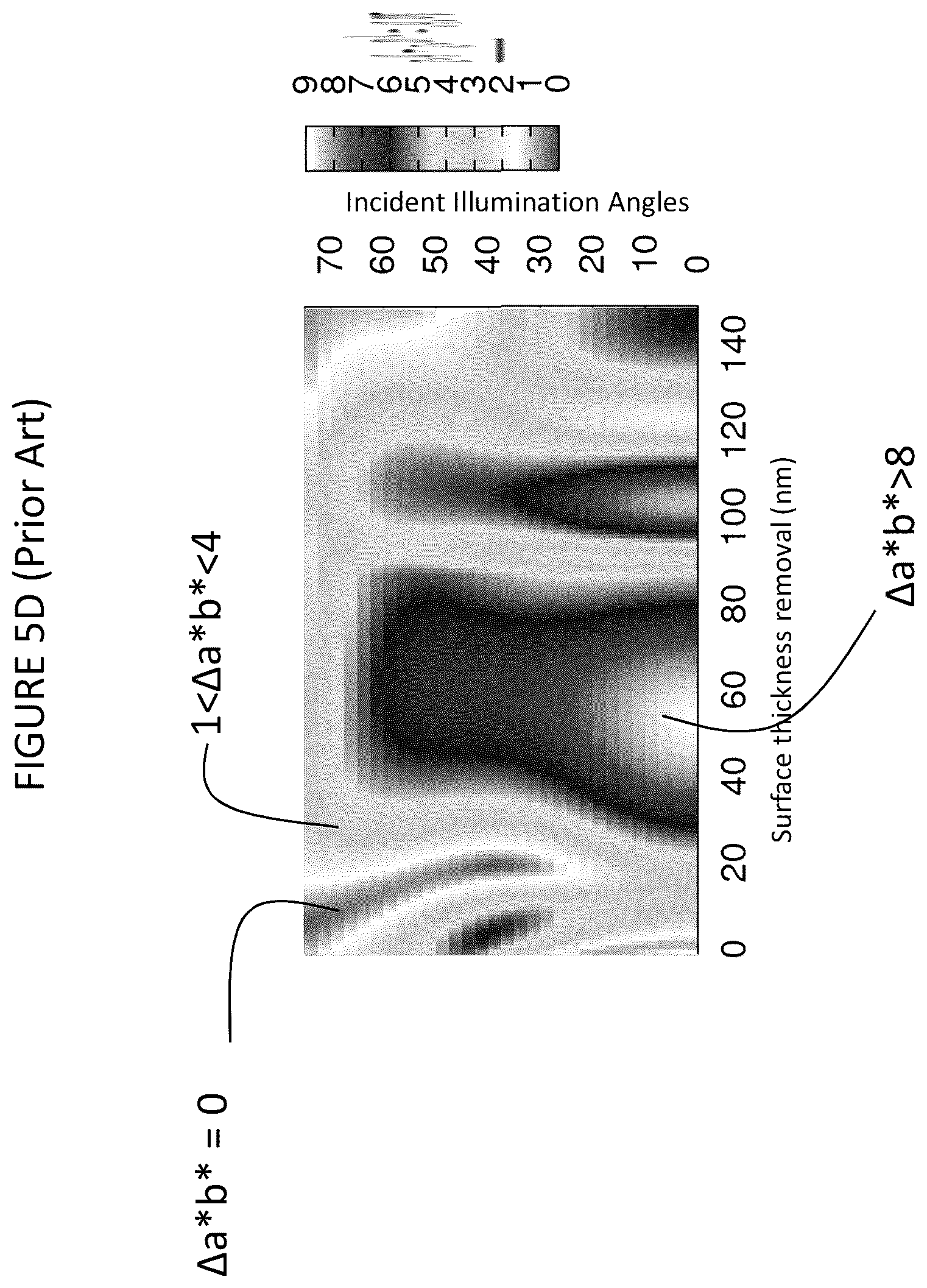 Patent US12092793 Figure 8 – Low contrast anti-reflection articles with reduced scratch and fingerprint visibility