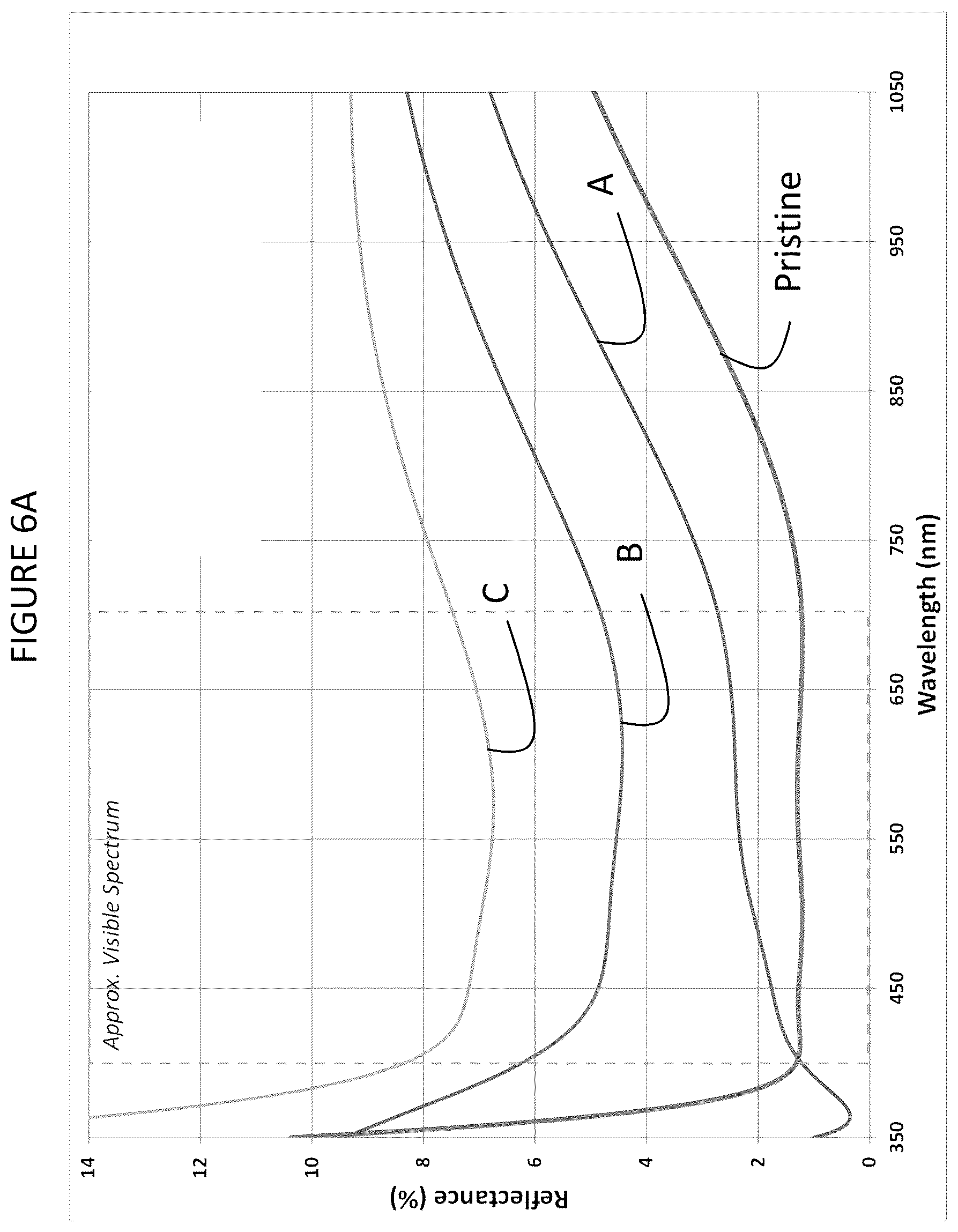 Patent US12092793 Figure 9 – Low contrast anti-reflection articles with reduced scratch and fingerprint visibility