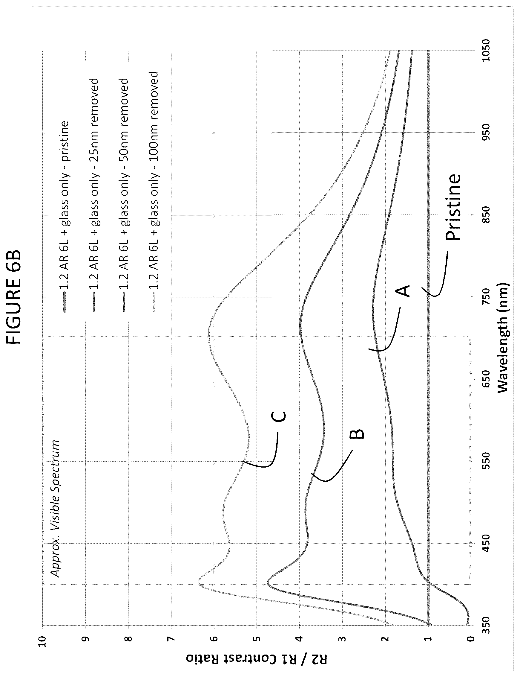 Patent US12092793 Figure 10 – Low contrast anti-reflection articles with reduced scratch and fingerprint visibility