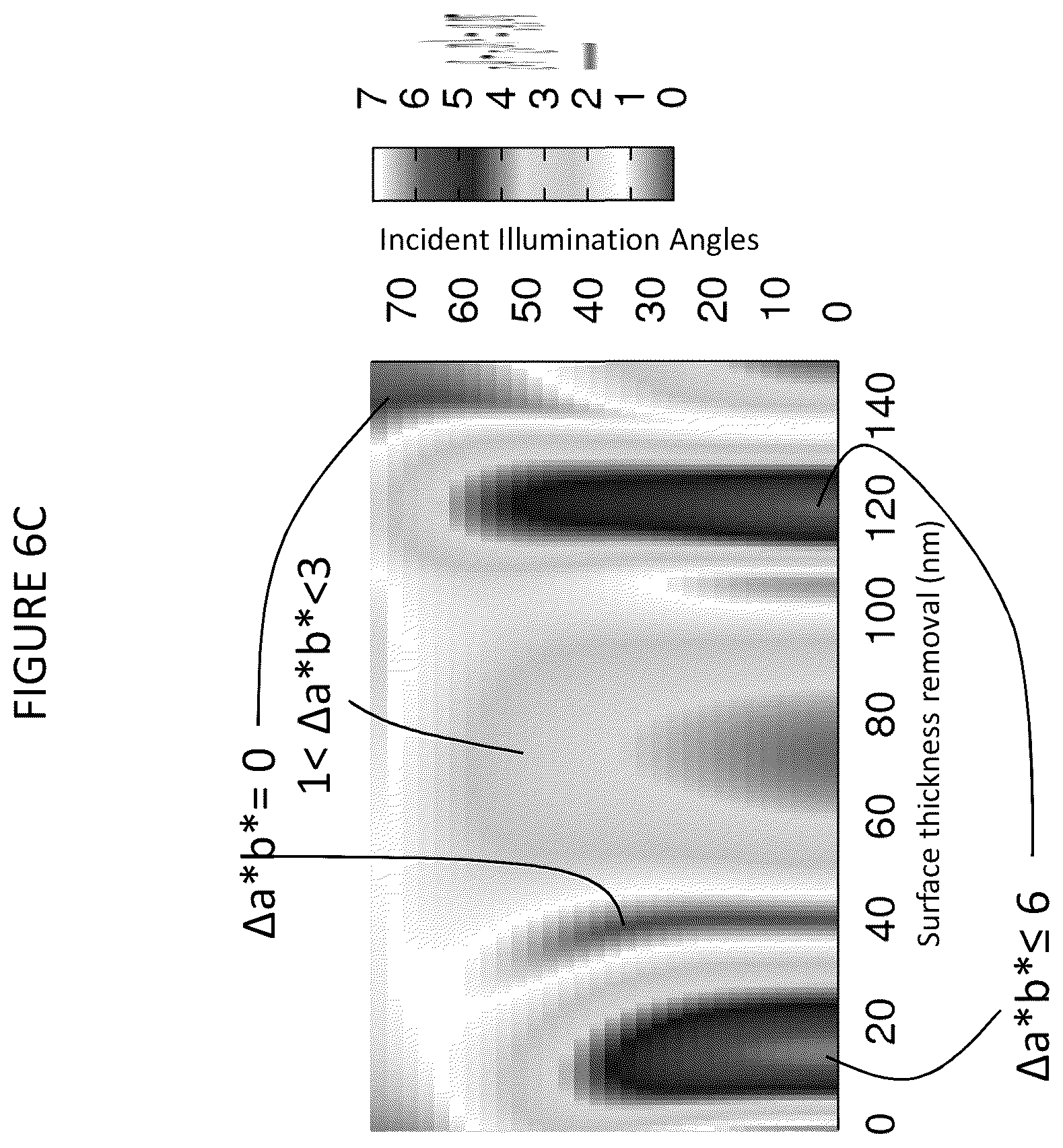 Patent US12092793 Figure 11 – Low contrast anti-reflection articles with reduced scratch and fingerprint visibility