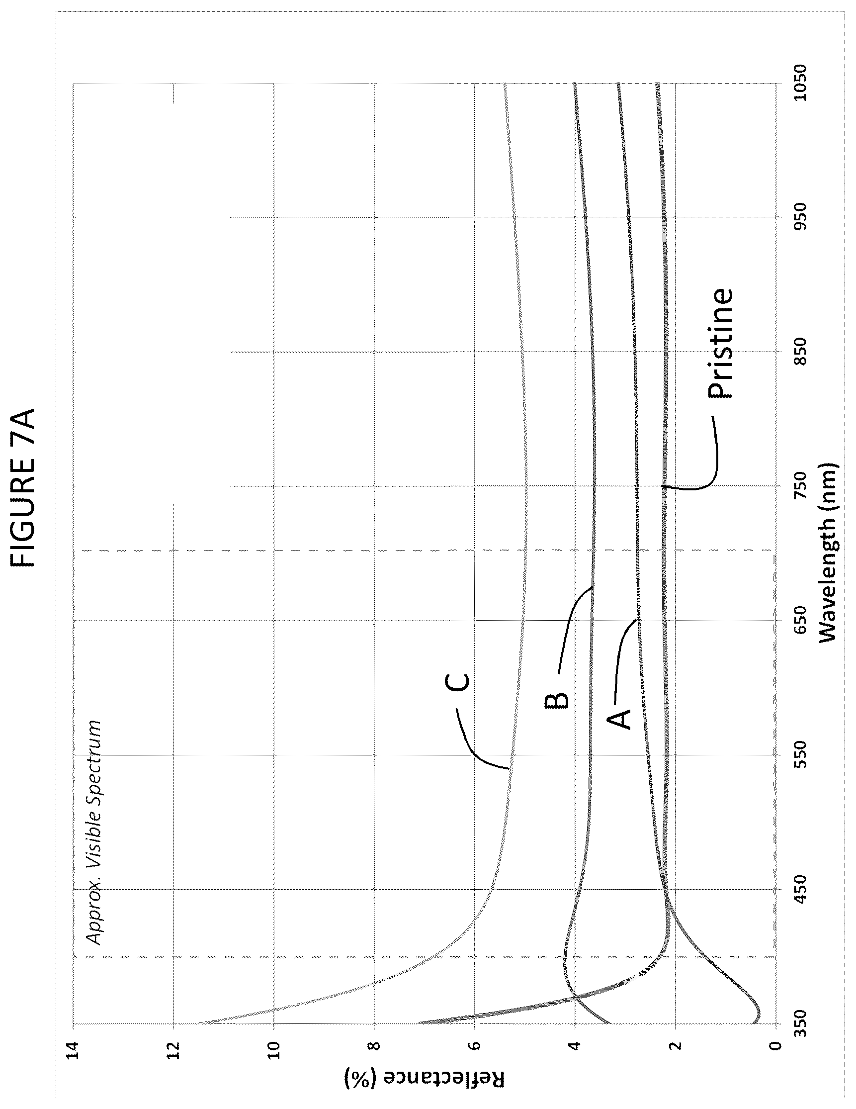 Patent US12092793 Figure 12 – Low contrast anti-reflection articles with reduced scratch and fingerprint visibility