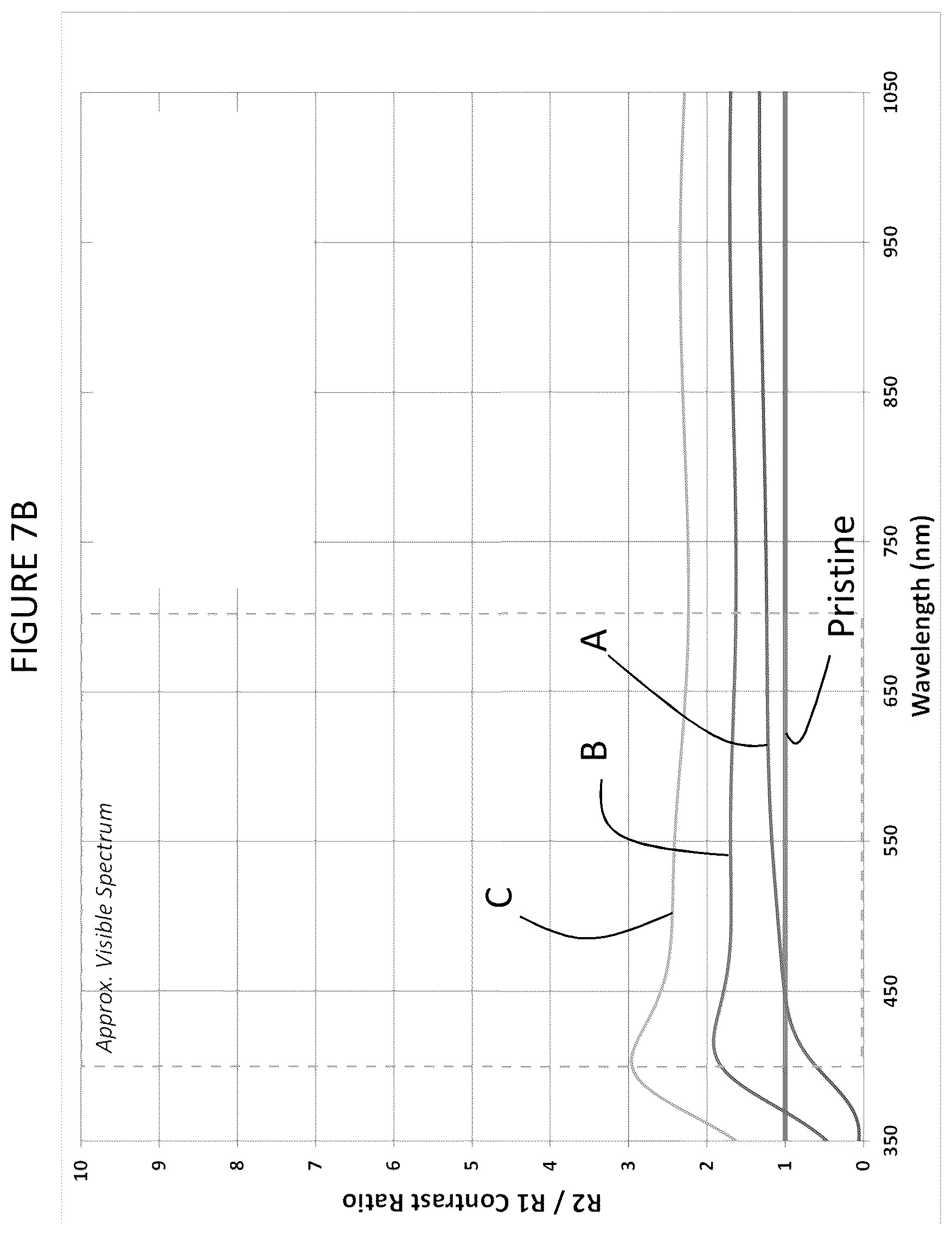 Patent US12092793 Figure 13 – Low contrast anti-reflection articles with reduced scratch and fingerprint visibility