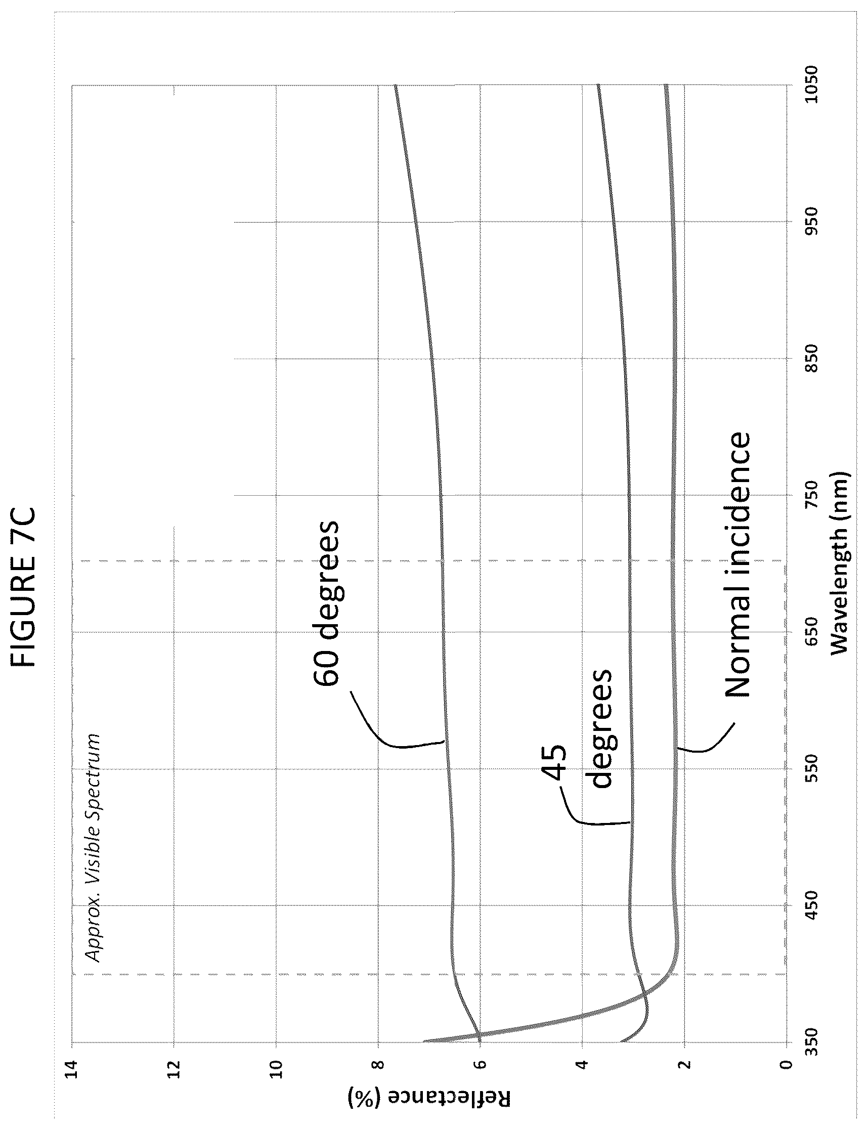 Patent US12092793 Figure 14 – Low contrast anti-reflection articles with reduced scratch and fingerprint visibility