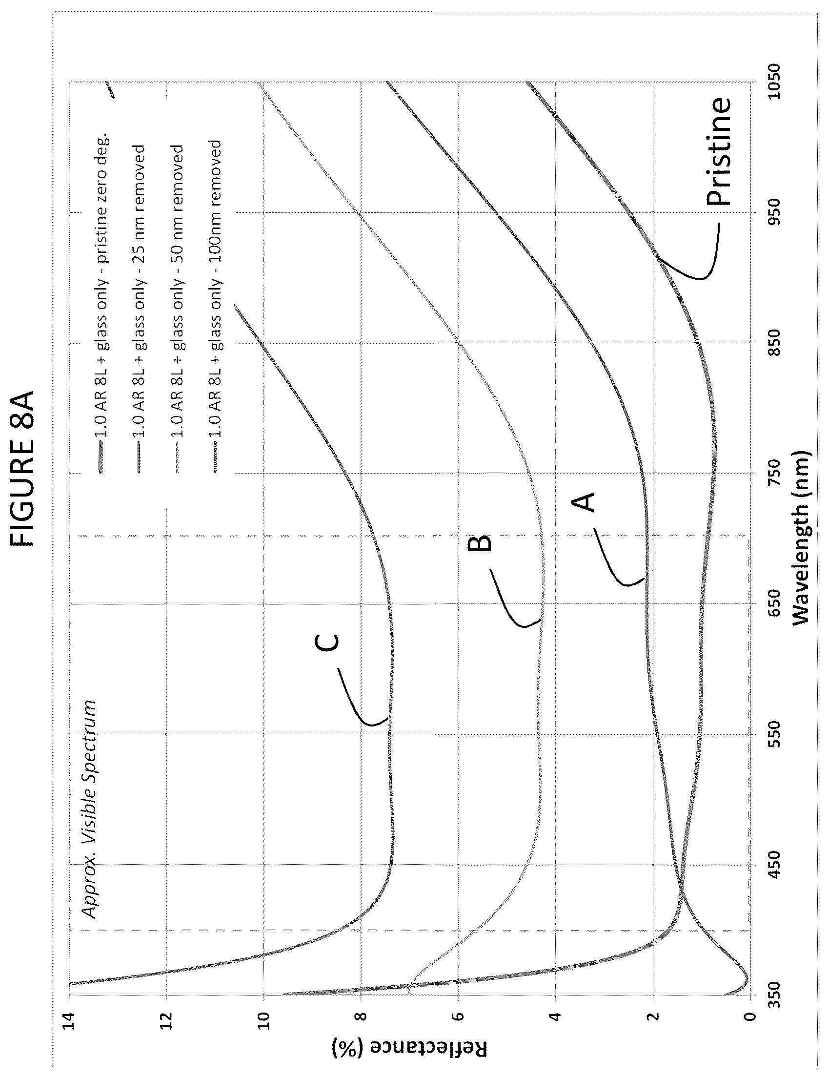 Patent US12092793 Figure 16 – Low contrast anti-reflection articles with reduced scratch and fingerprint visibility