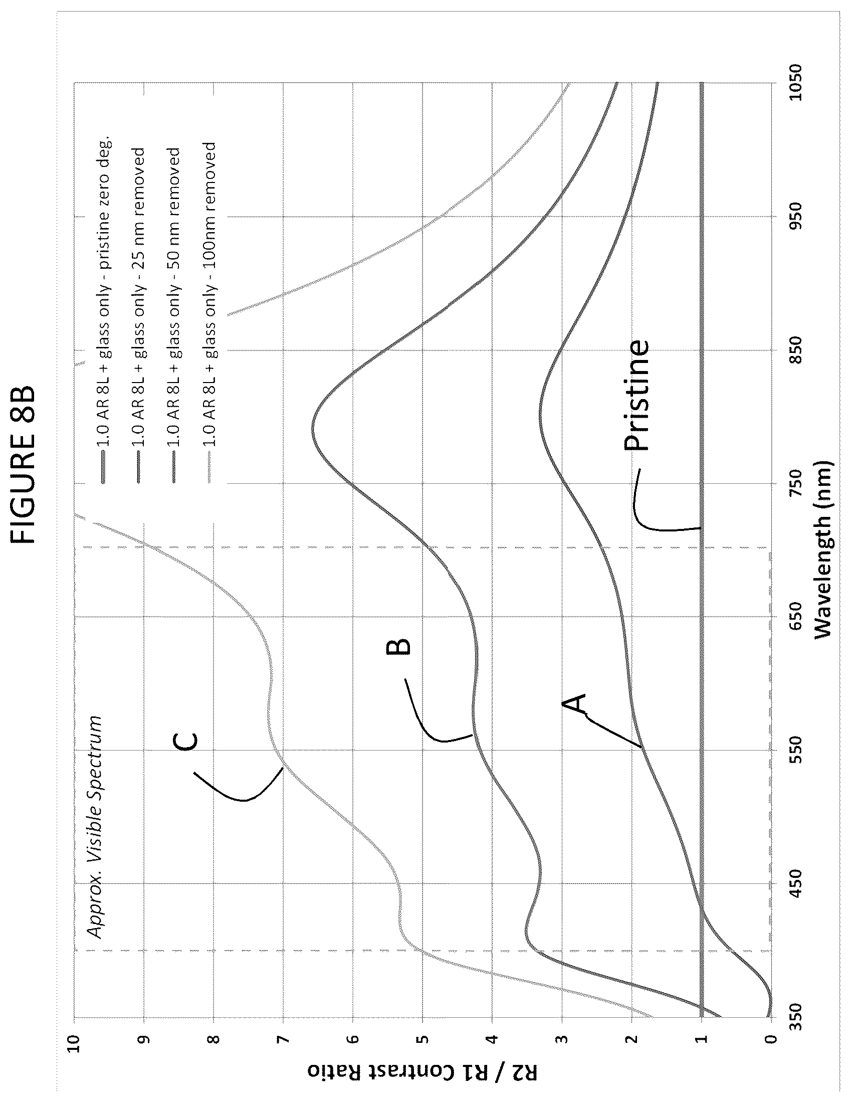 Patent US12092793 Figure 17 – Low contrast anti-reflection articles with reduced scratch and fingerprint visibility