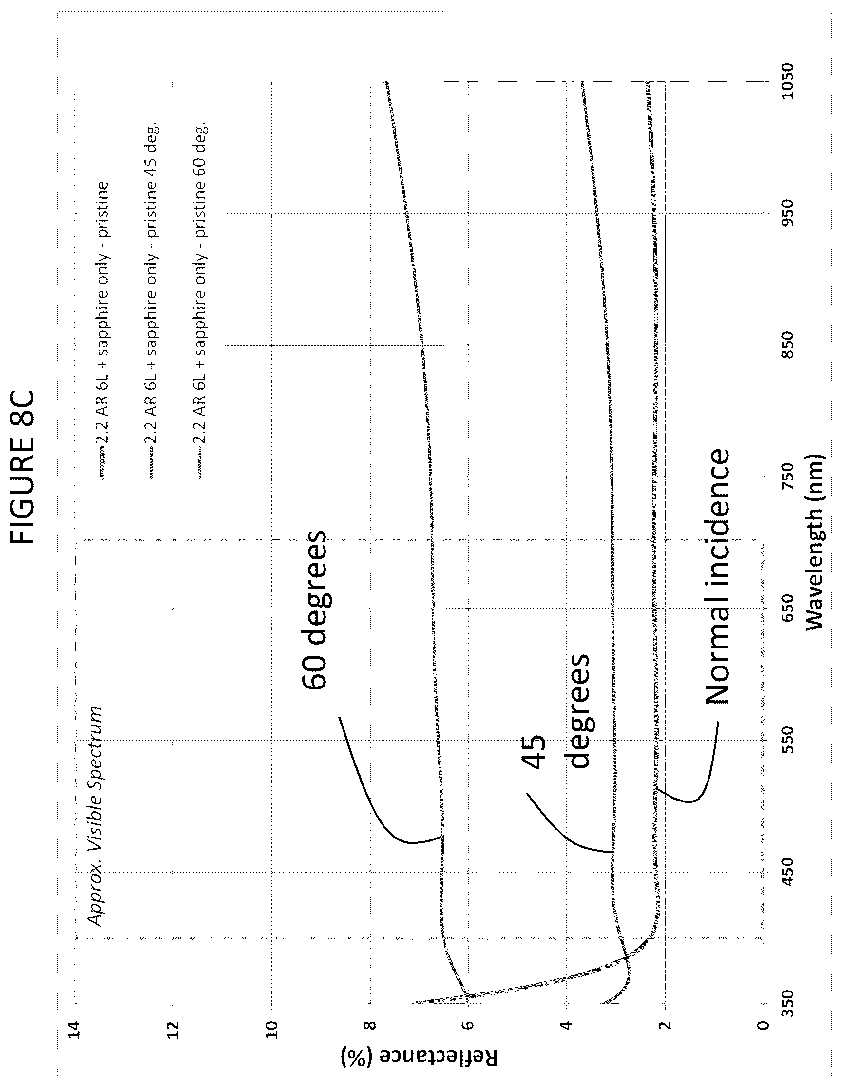 Patent US12092793 Figure 18 – Low contrast anti-reflection articles with reduced scratch and fingerprint visibility