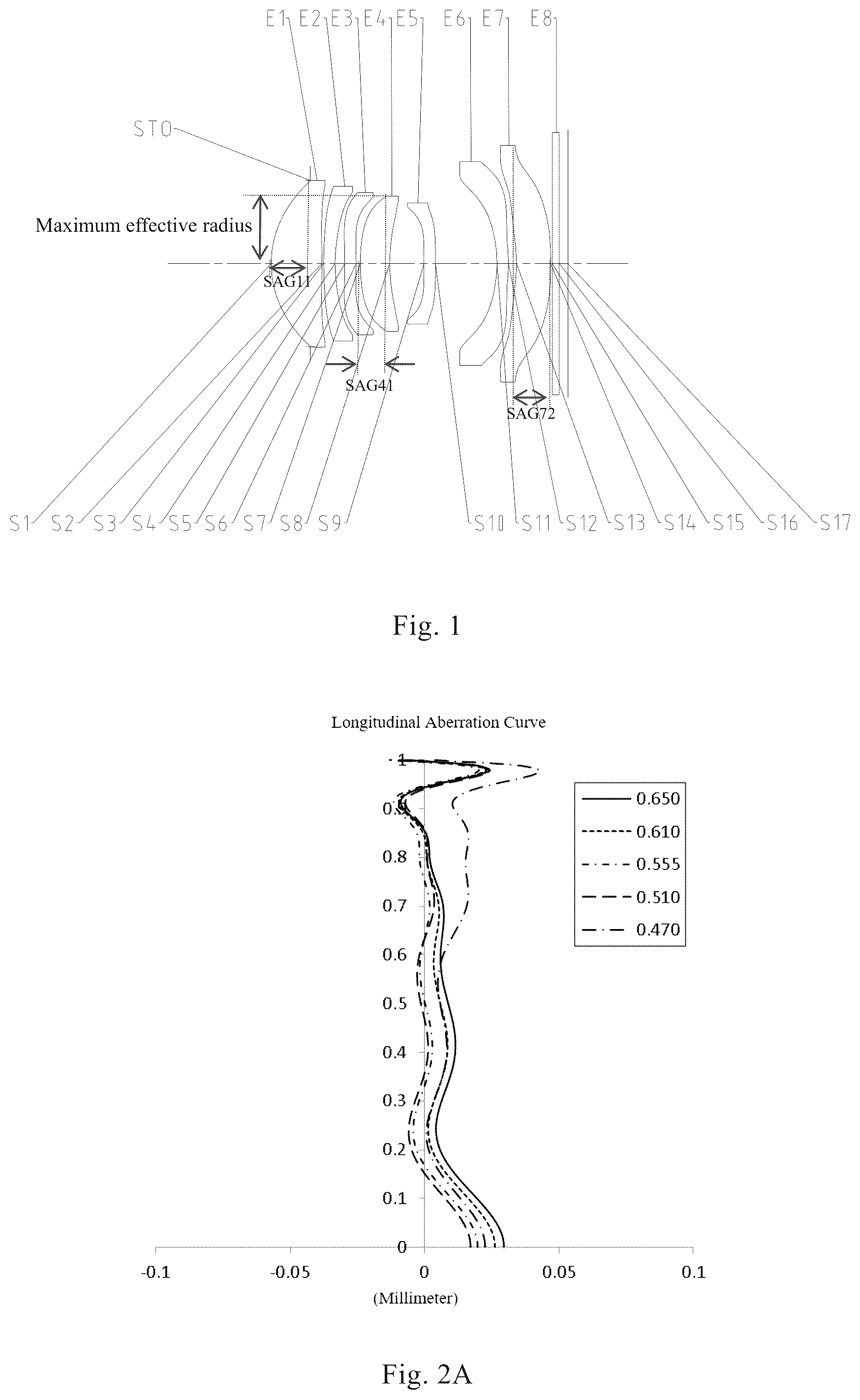 Patent US12092796 Figure 1 – Optical imaging lens assembly