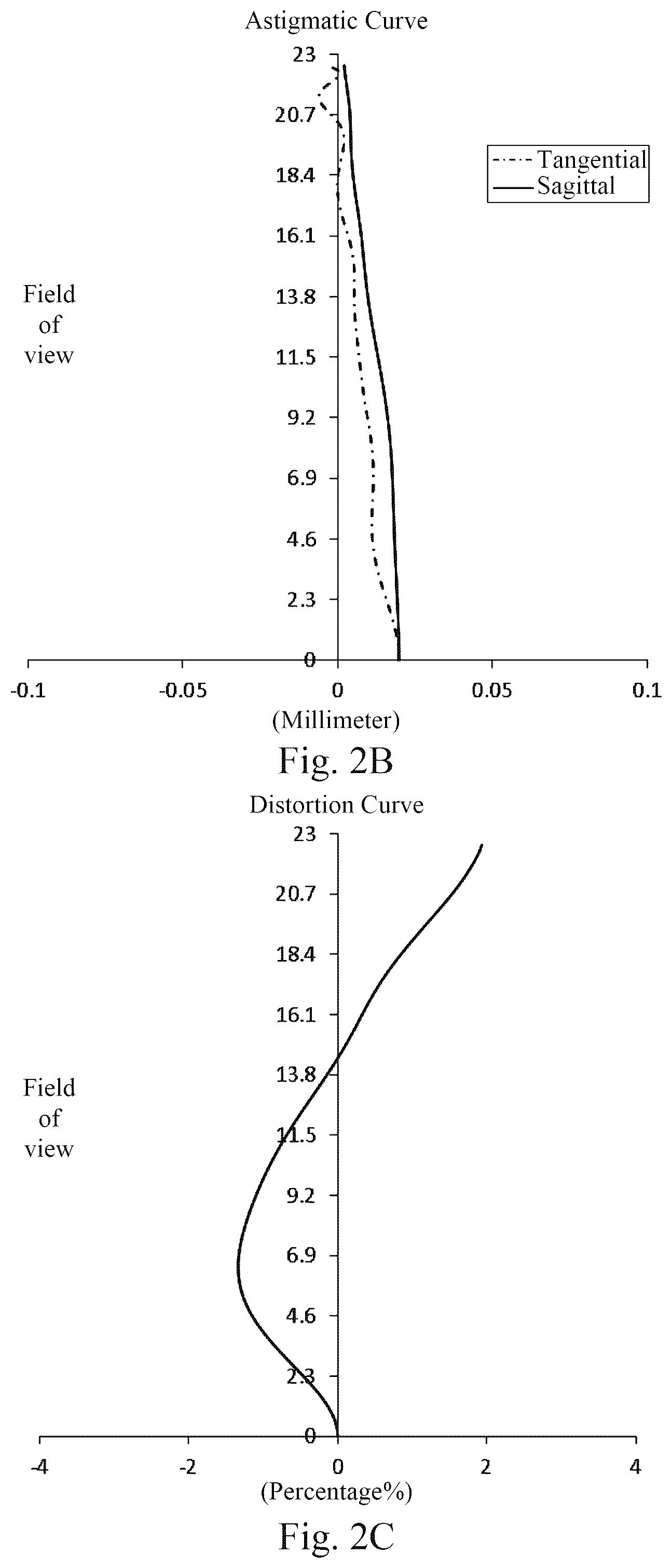 Patent US12092796 Figure 2 – Optical imaging lens assembly