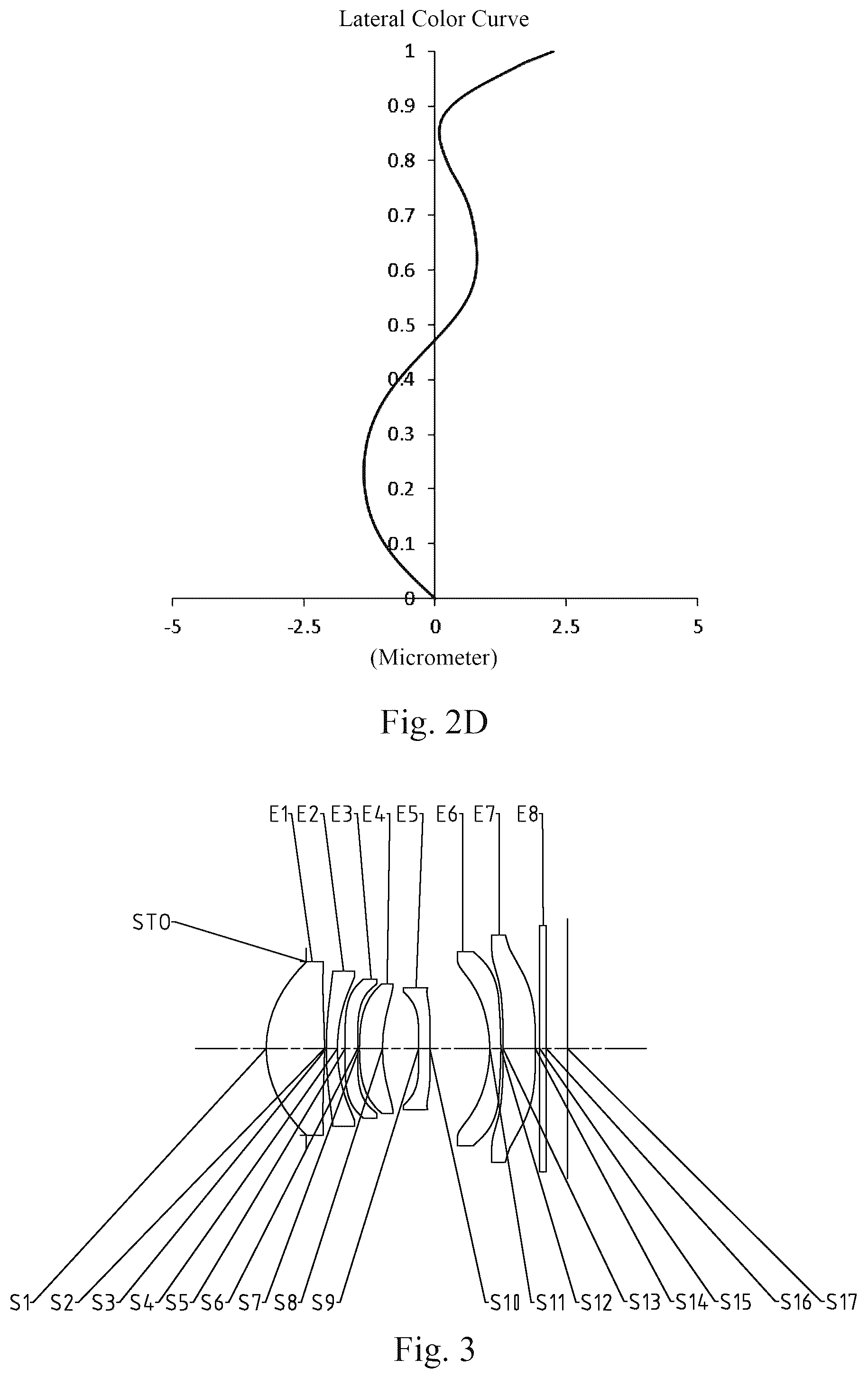 Patent US12092796 Figure 3 – Optical imaging lens assembly