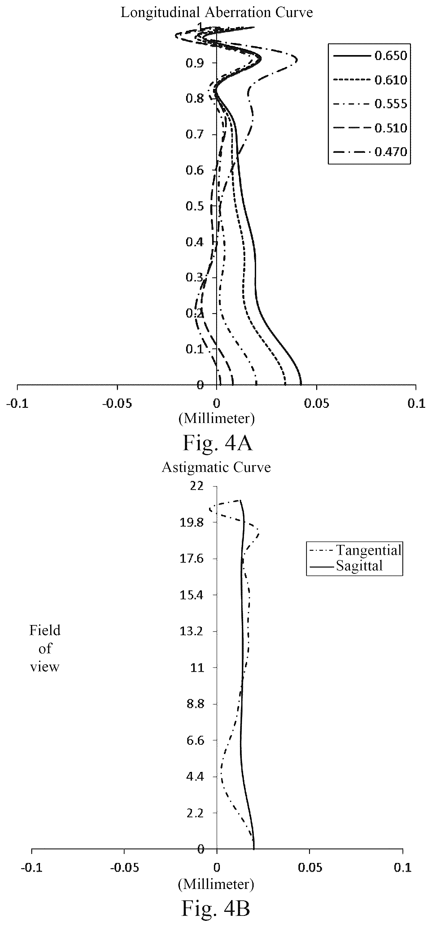 Patent US12092796 Figure 4 – Optical imaging lens assembly
