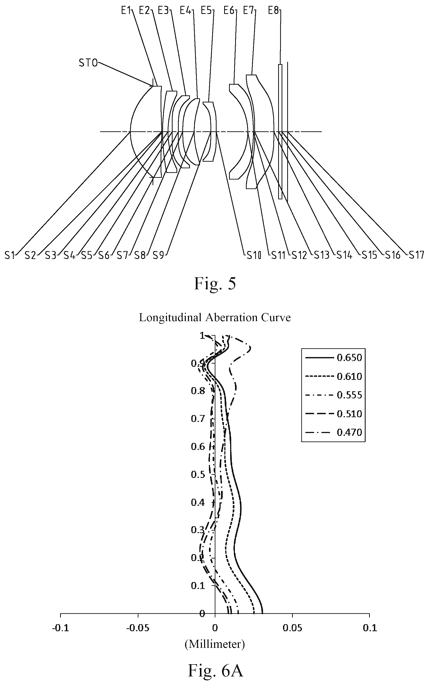 Patent US12092796 Figure 6 – Optical imaging lens assembly