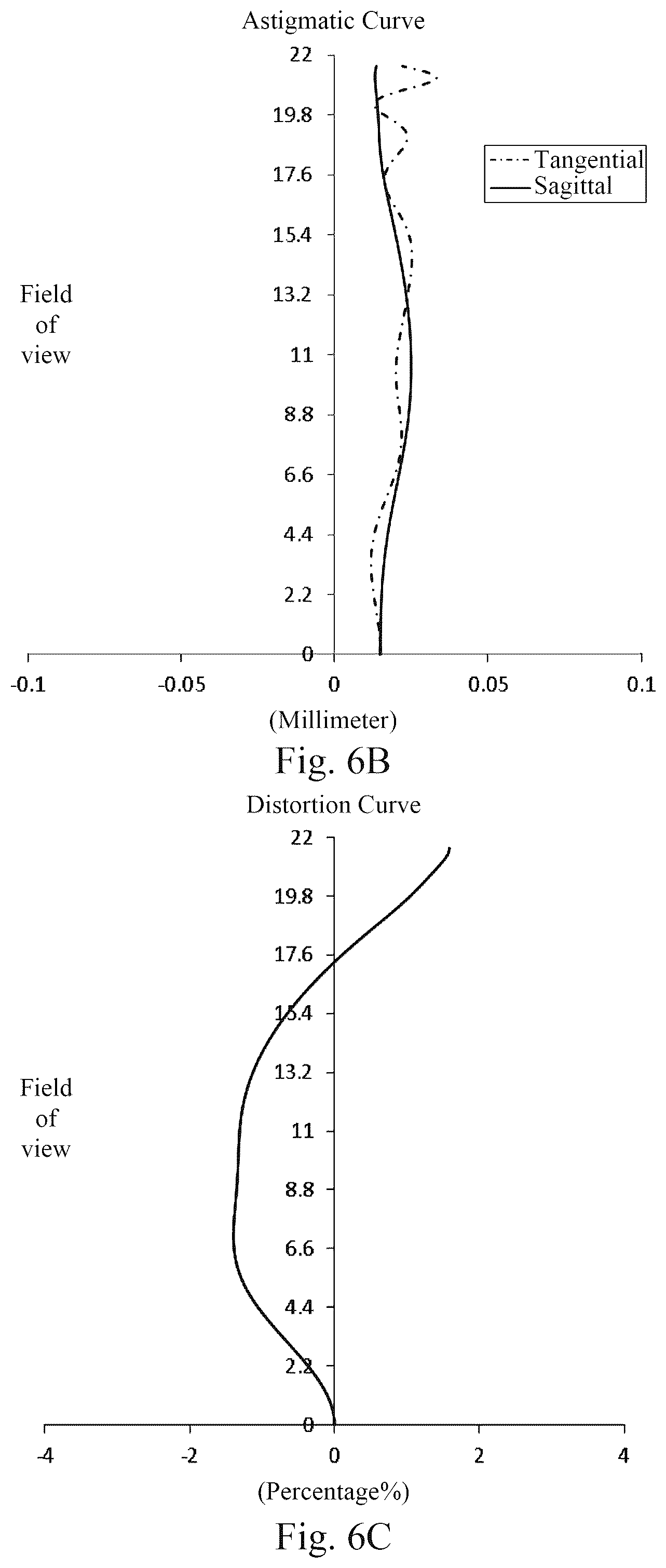 Patent US12092796 Figure 7 – Optical imaging lens assembly