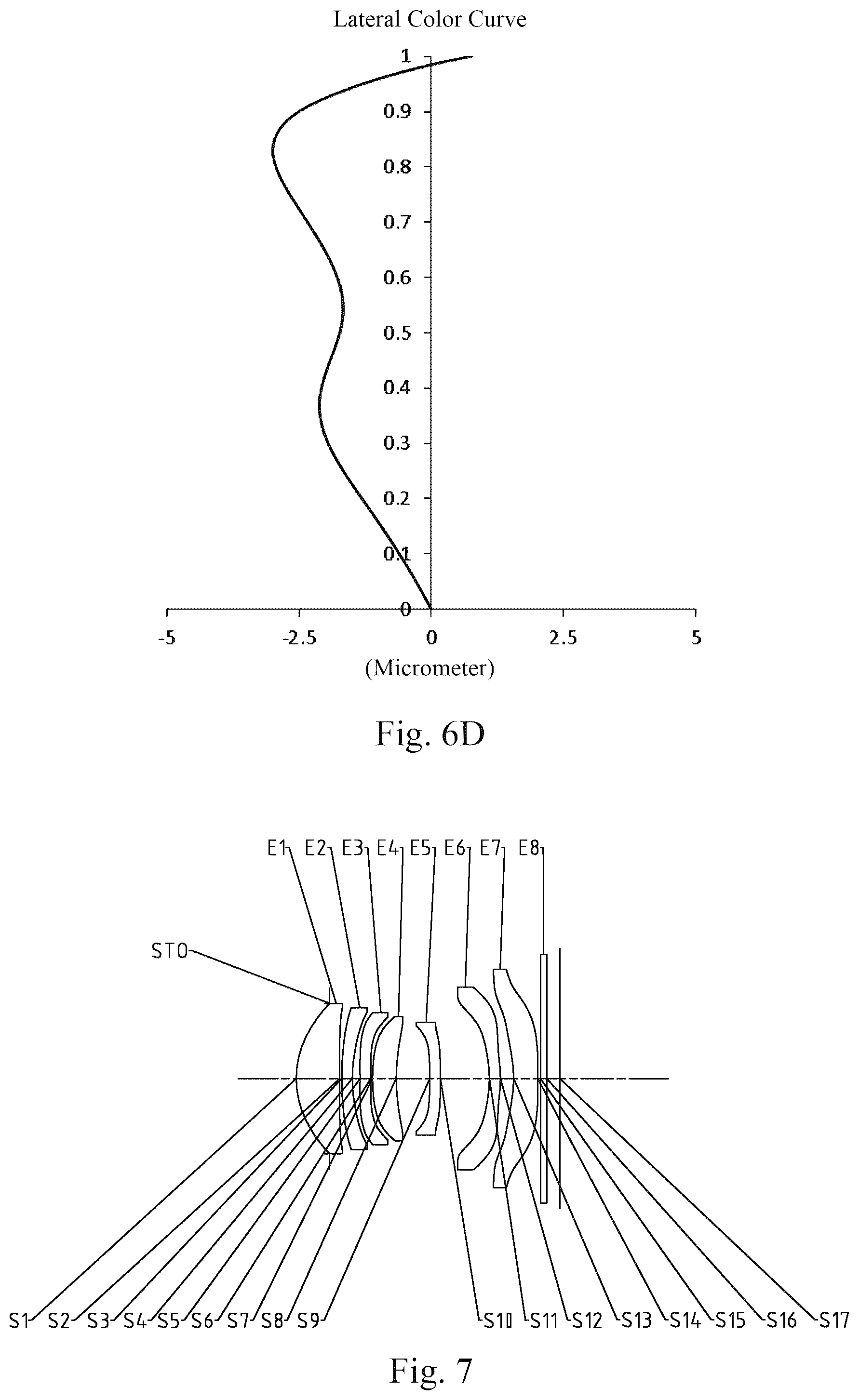 Patent US12092796 Figure 8 – Optical imaging lens assembly